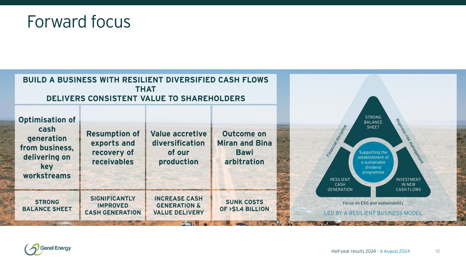 Forward focus 

BUIL