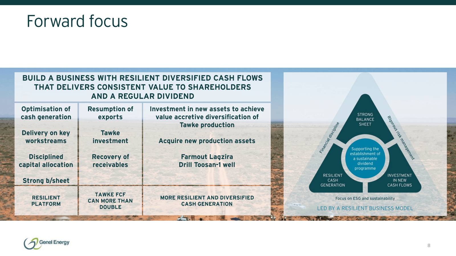 Forward focus 

BUIL