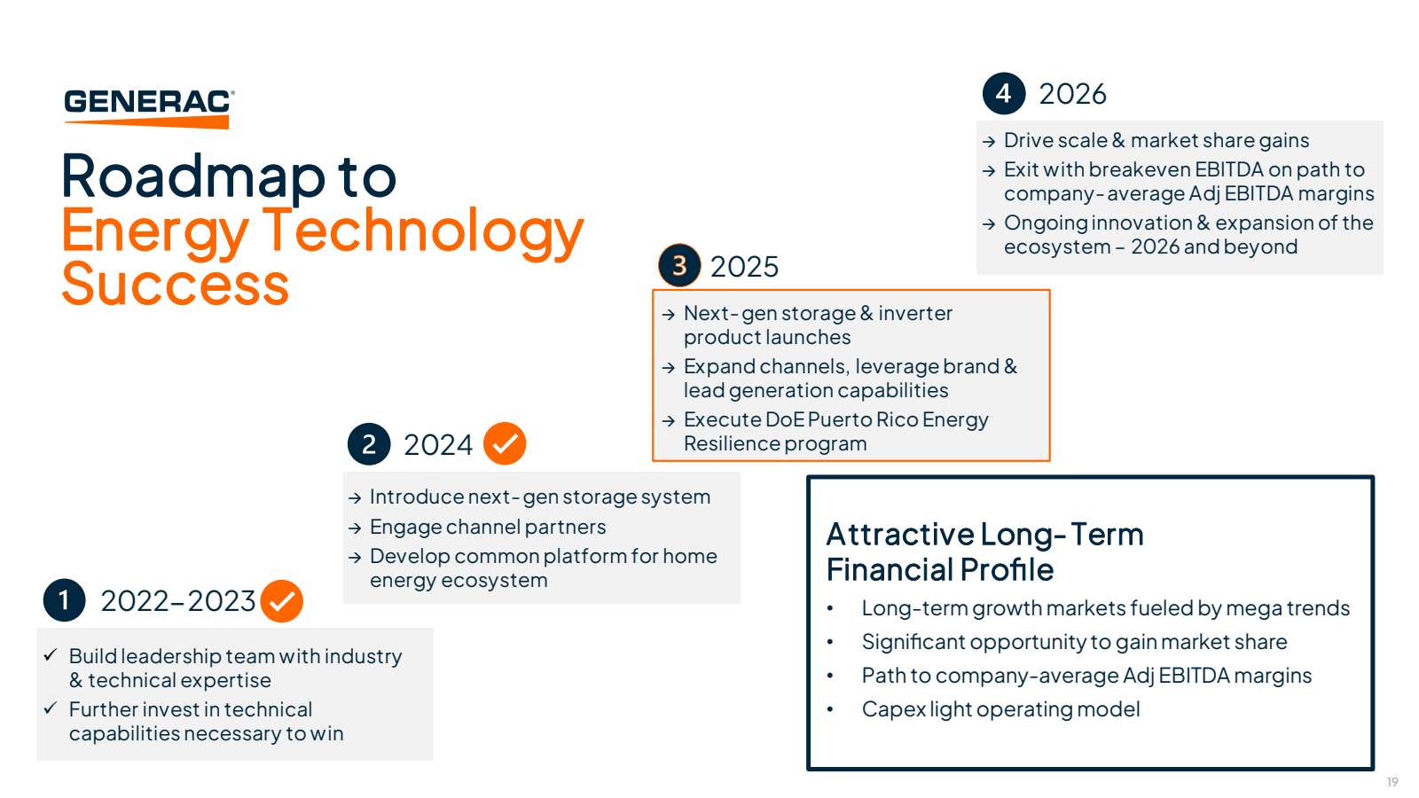 GENERAC

Roadmap to 