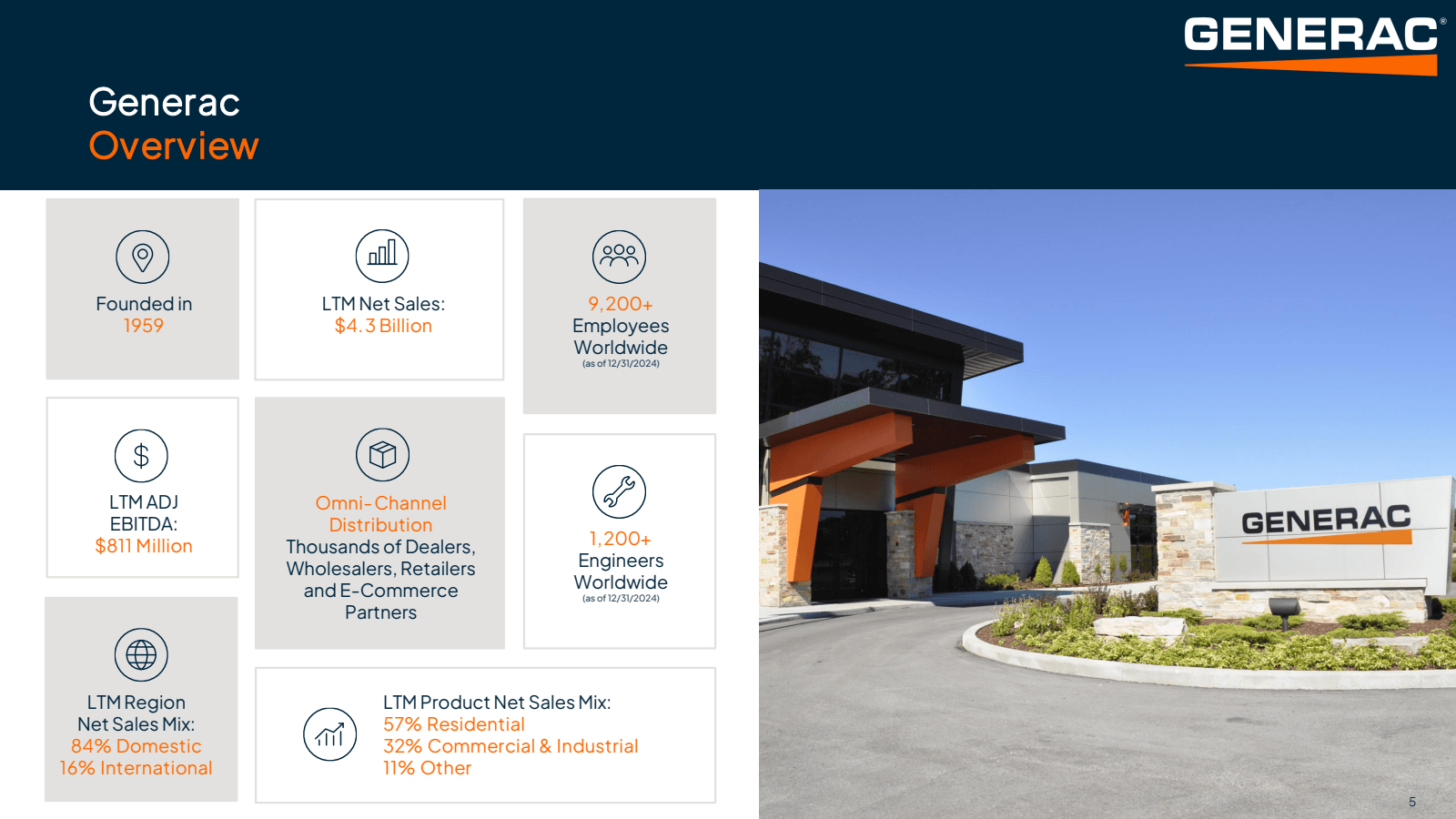 Generac Overview

Fo