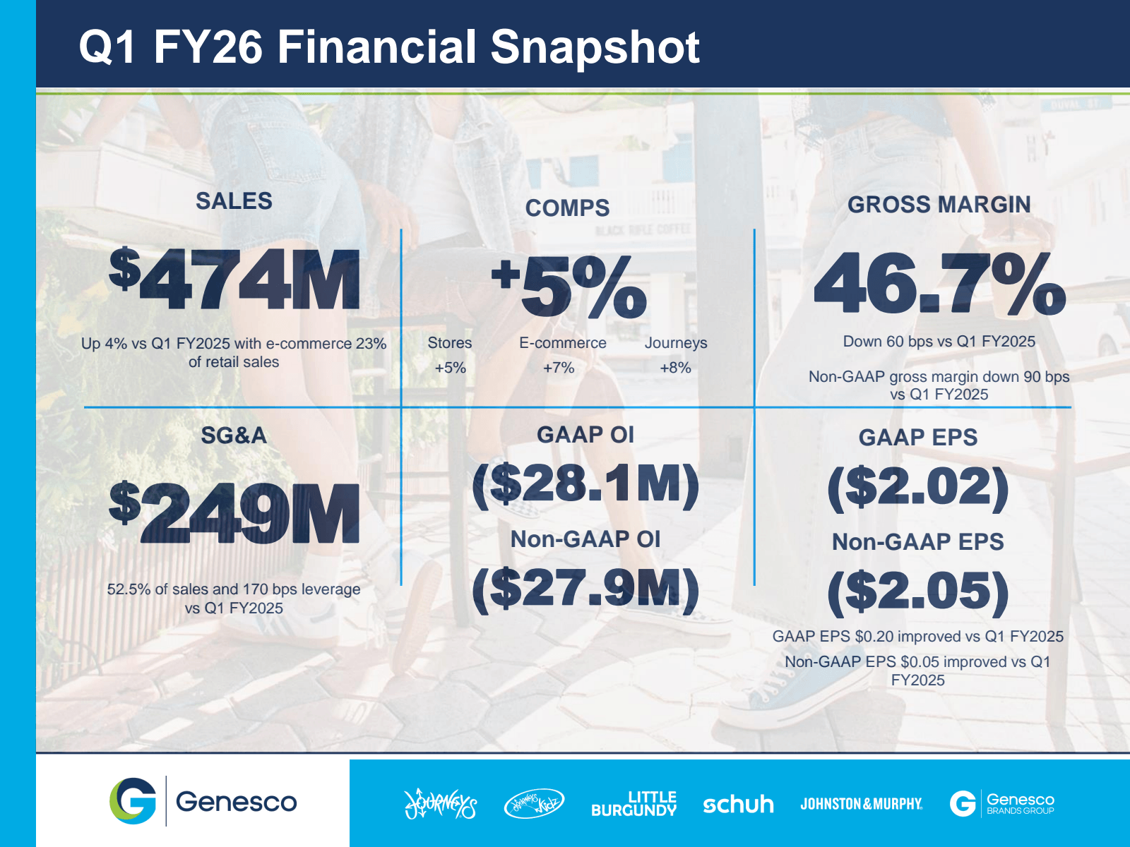 Q1 FY26 Financial Sn