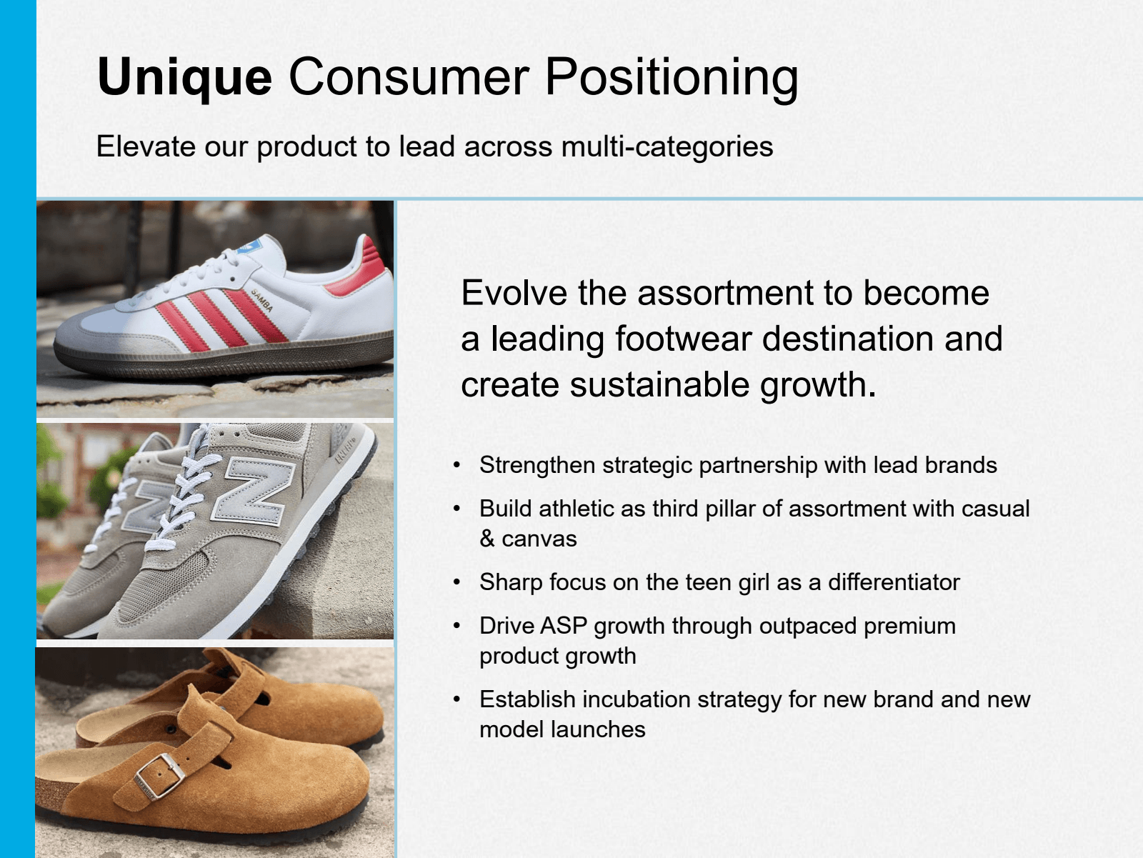 Unique Consumer Posi