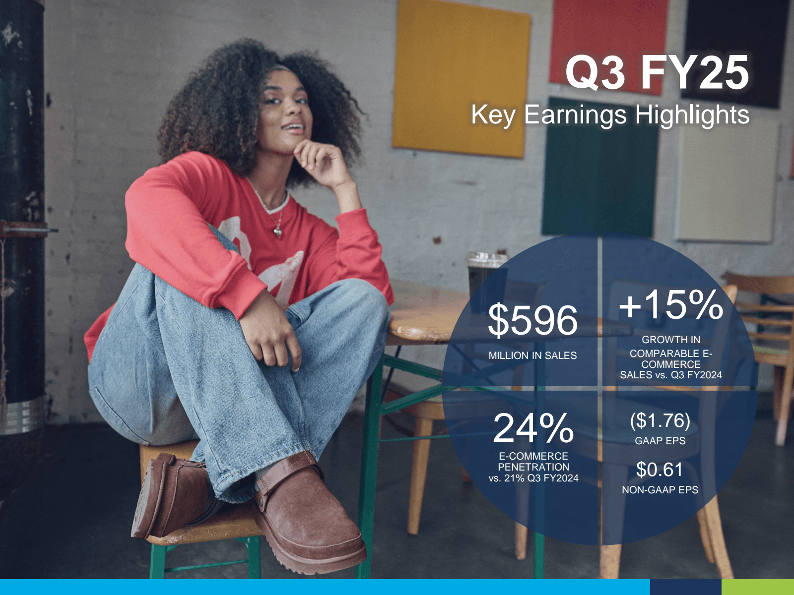 Q3 FY25 
Key Earning