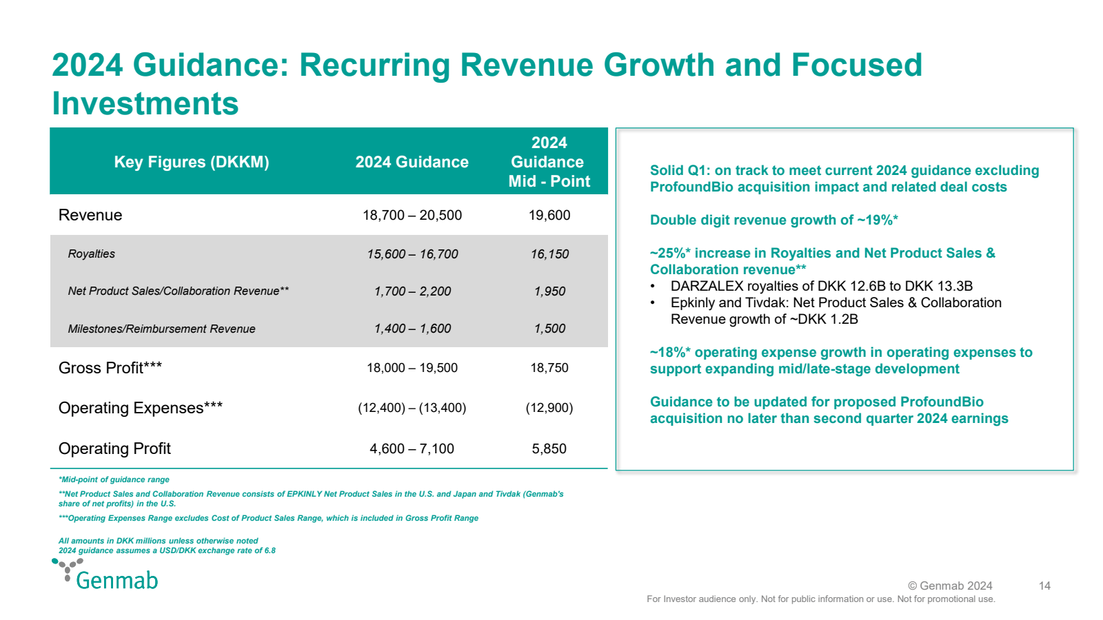 2024 Guidance : Recu