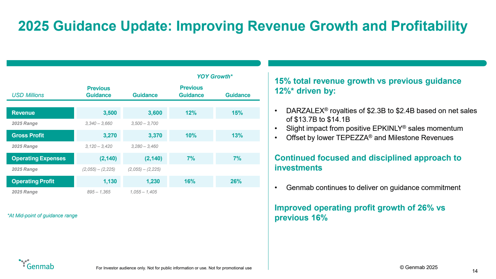 2025 Guidance Update