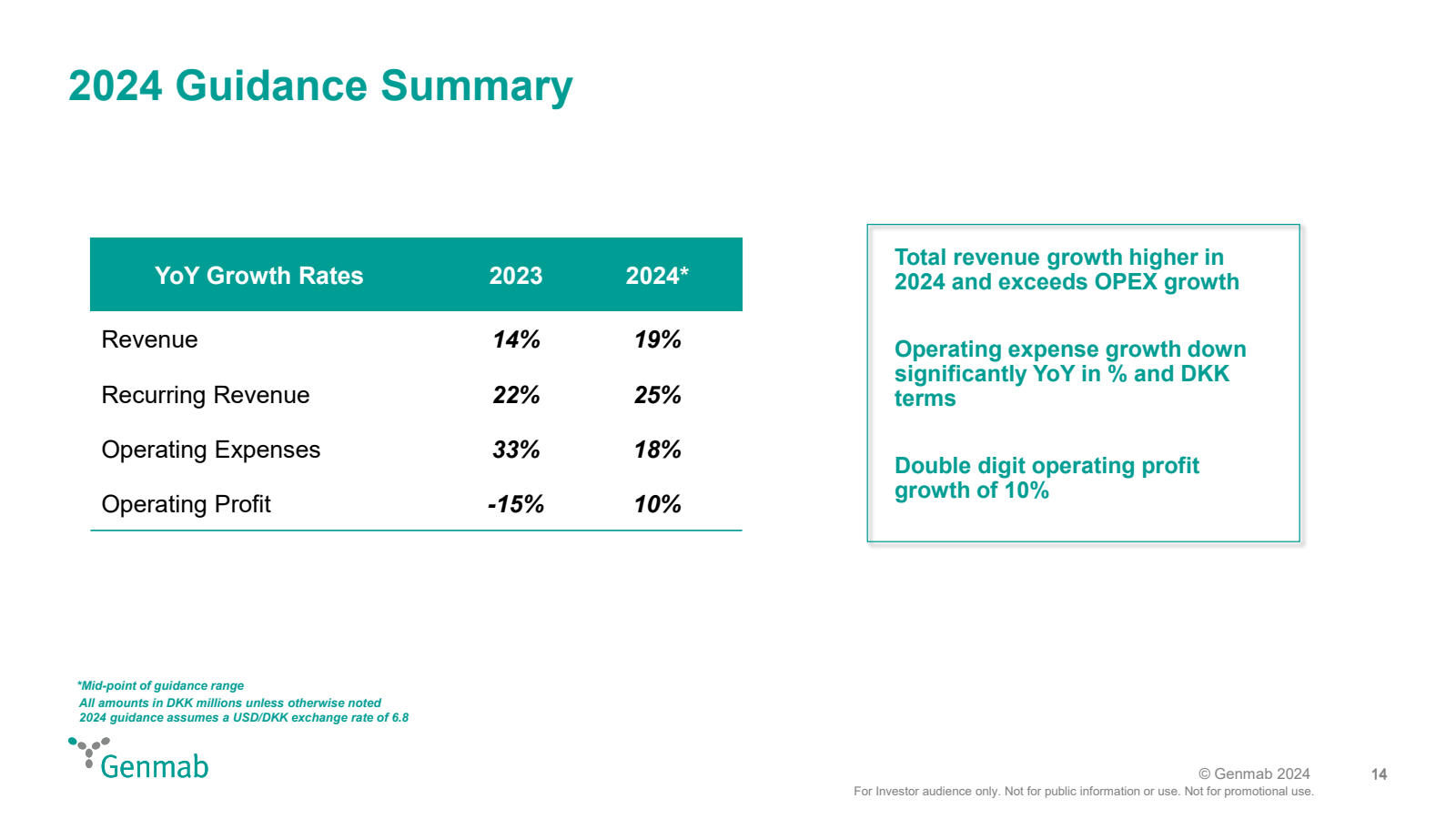 2024 Guidance Summar