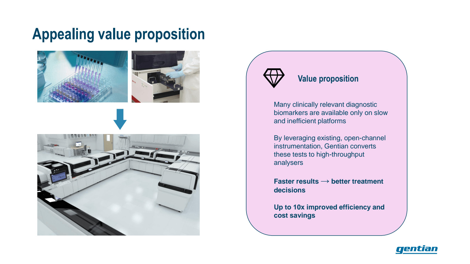 Appealing value prop