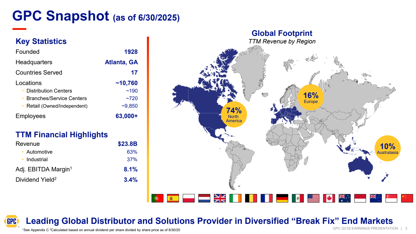 GPC Snapshot ( as of