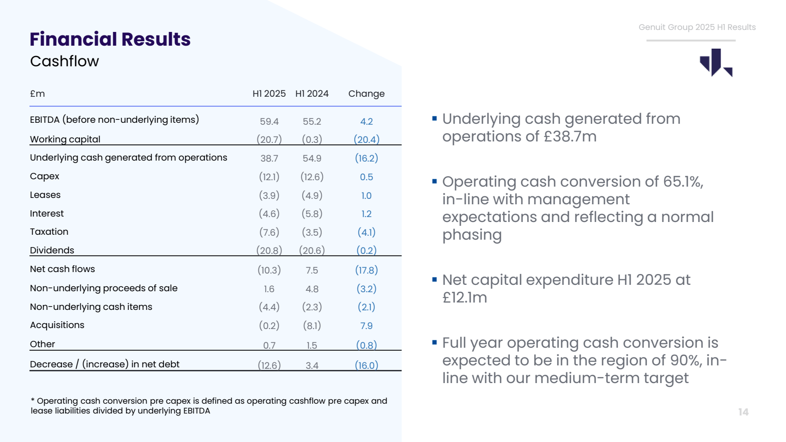 Financial Results Ca