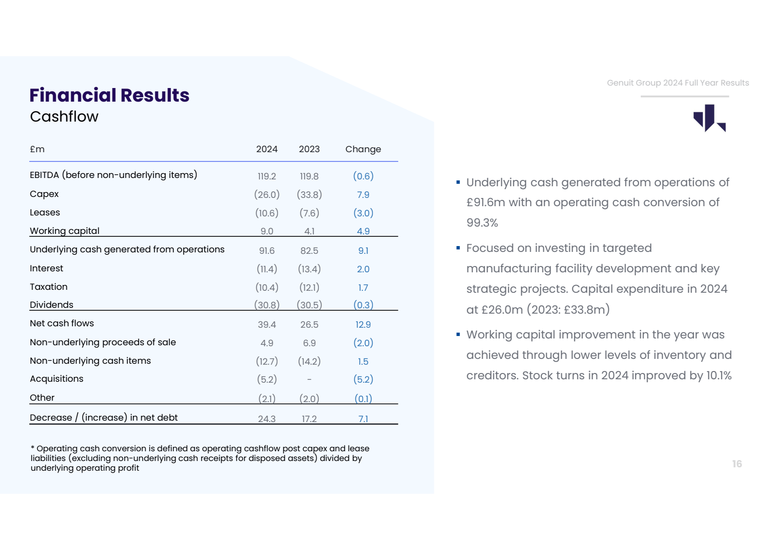 Financial Results Ca