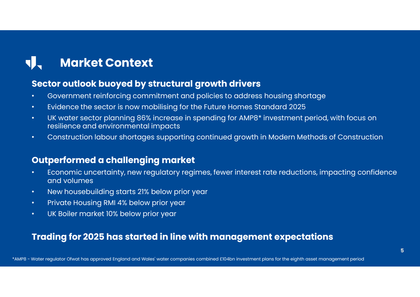 Market Context 

Sec