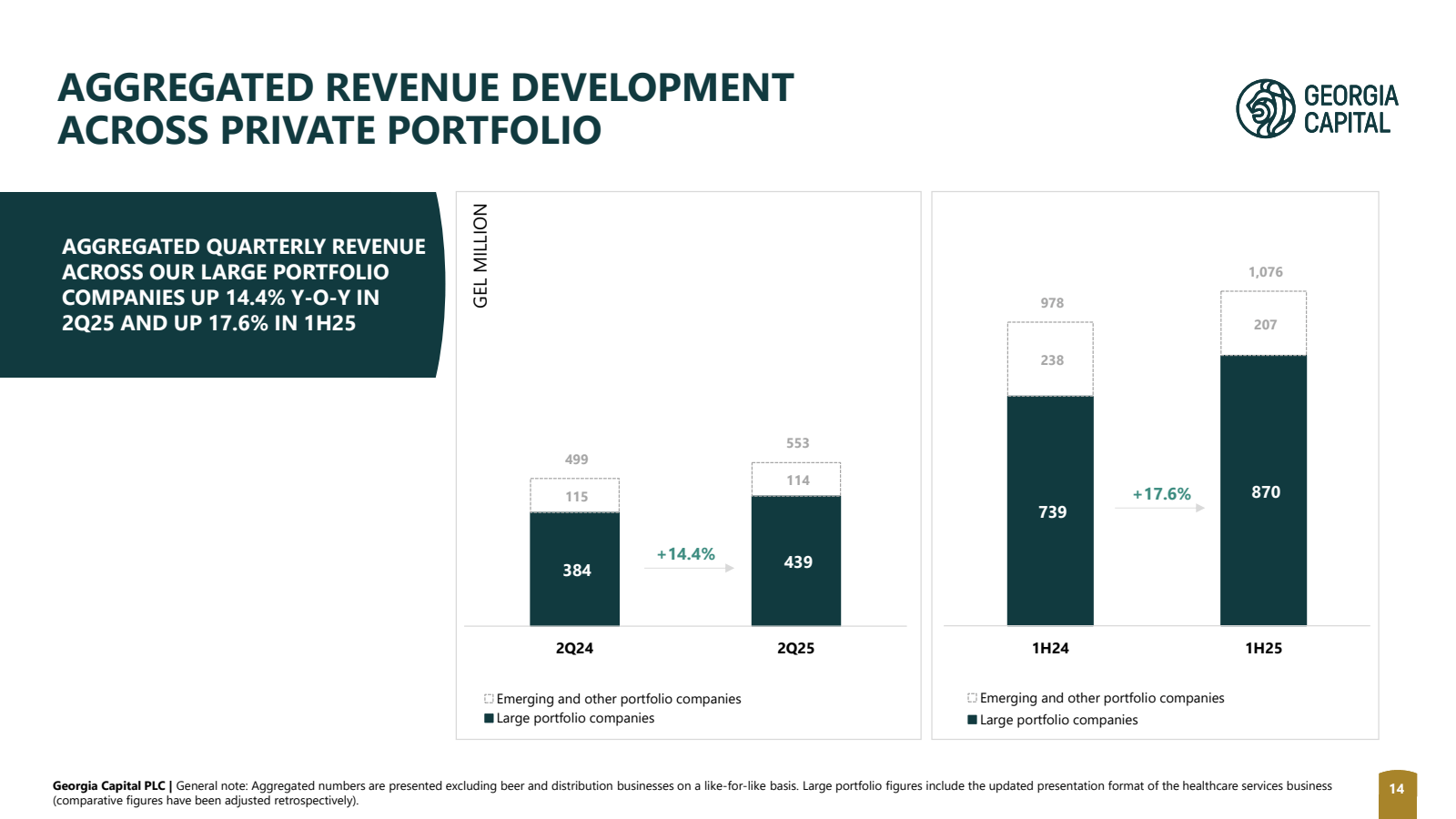 AGGREGATED REVENUE D