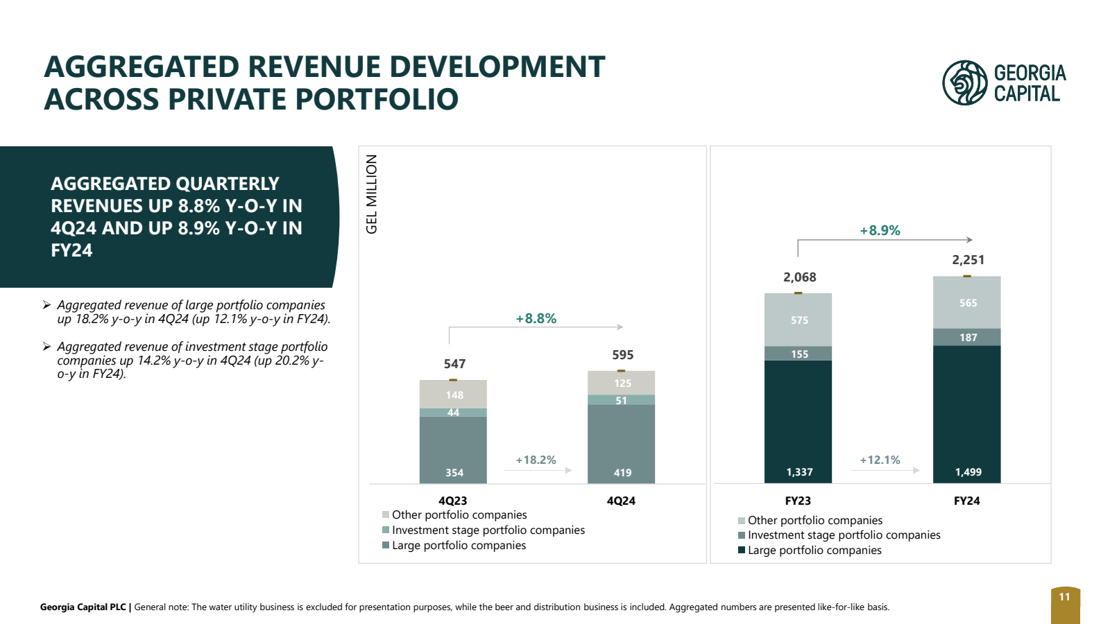 AGGREGATED REVENUE D