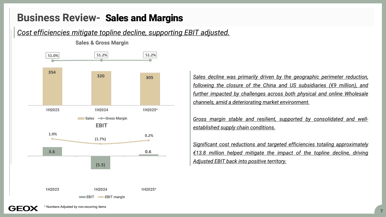 Business Review- Sal