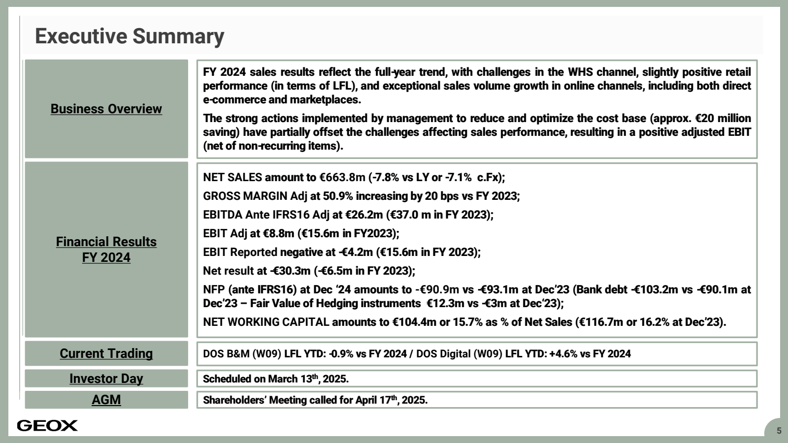 Executive Summary 

