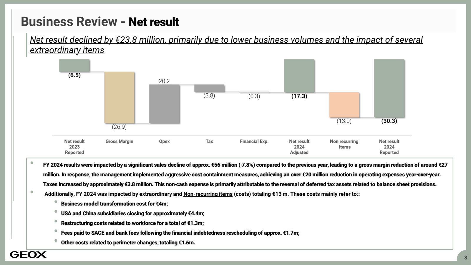 Business Review - Ne