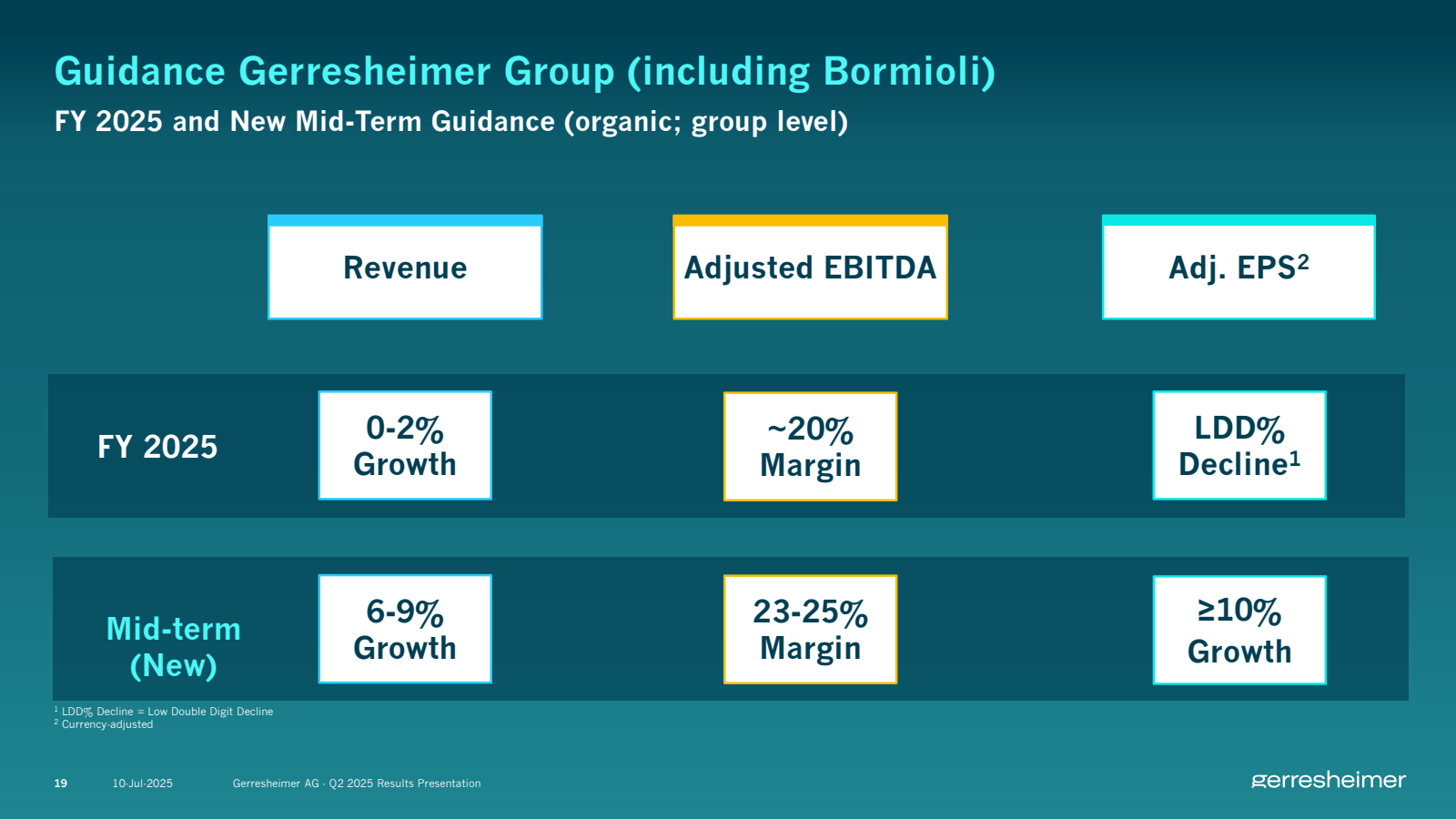 Guidance Gerresheime