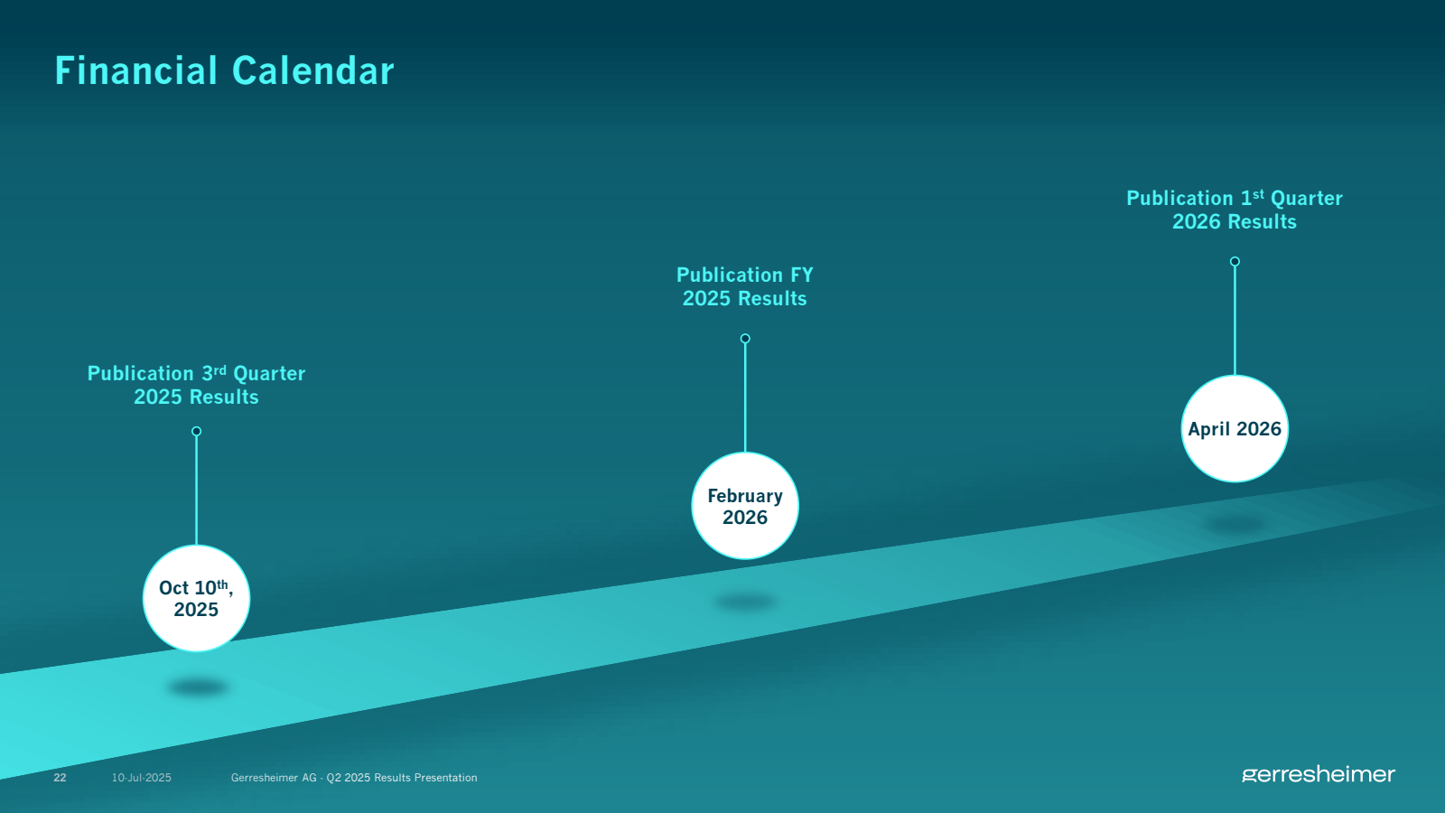 Financial Calendar

