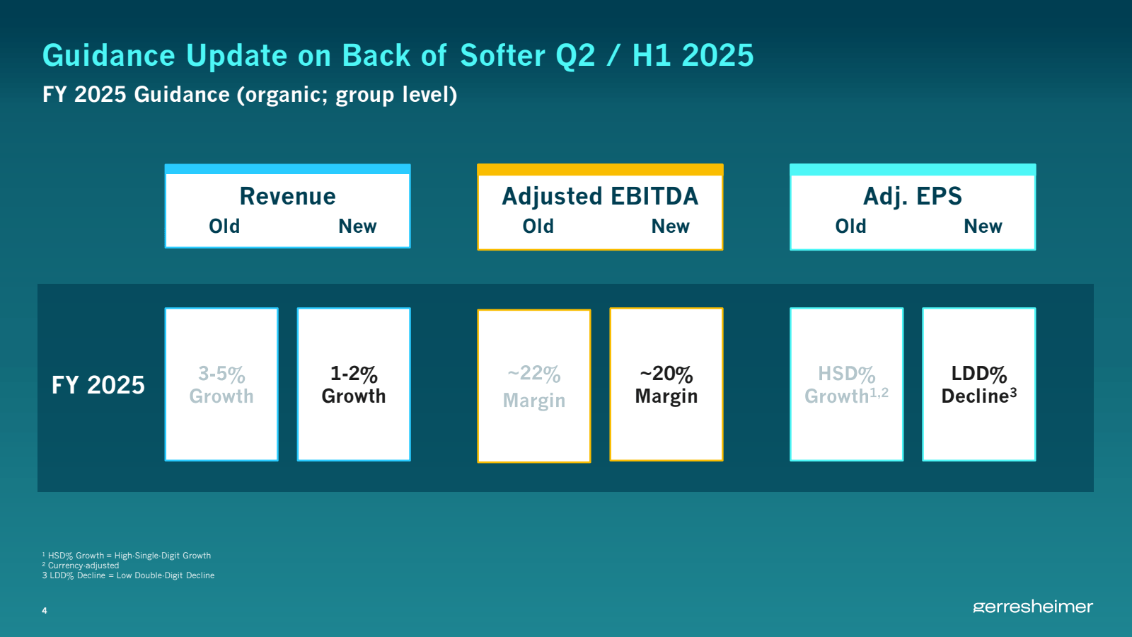 Guidance Update on B