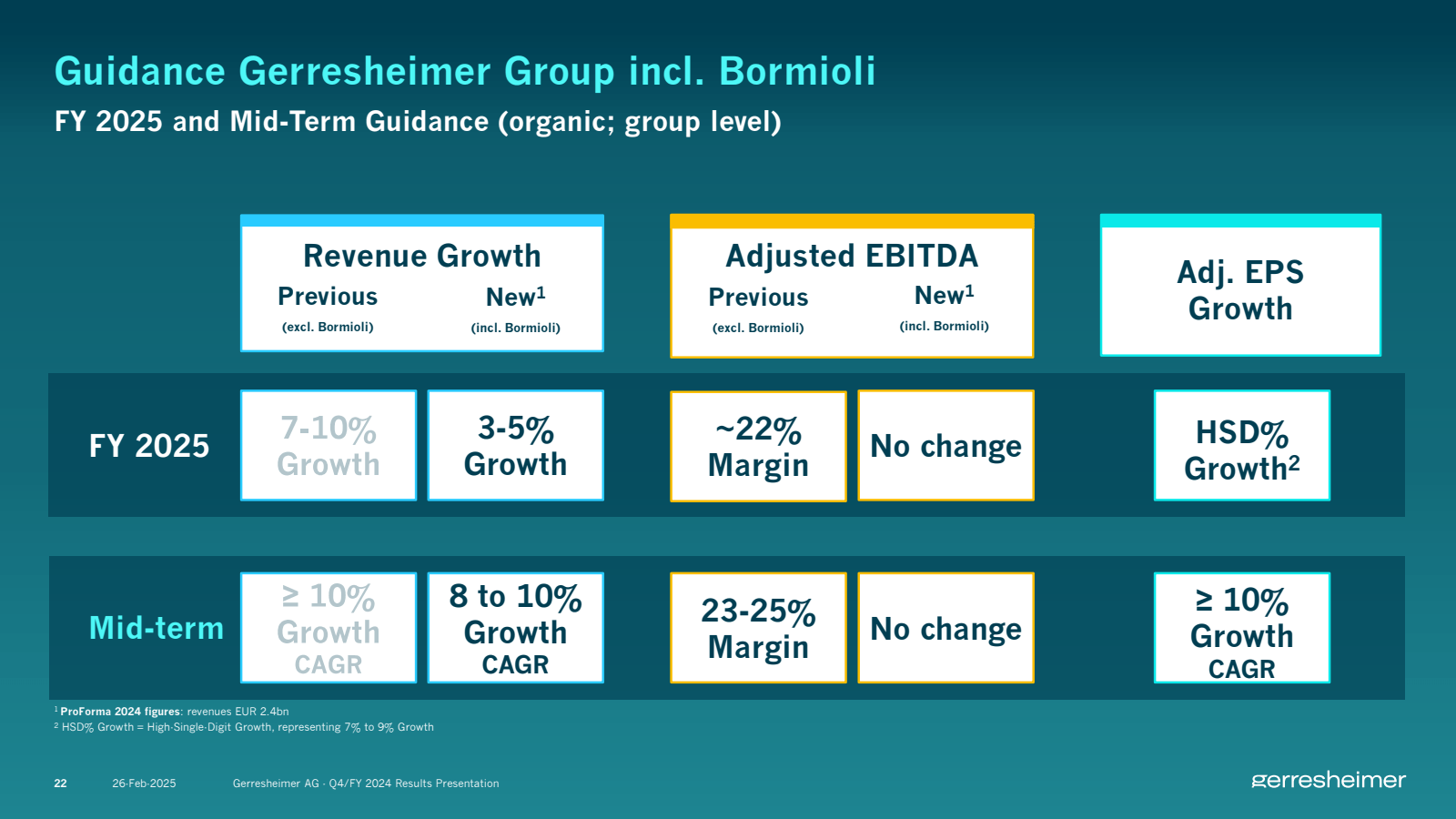 Guidance Gerresheime