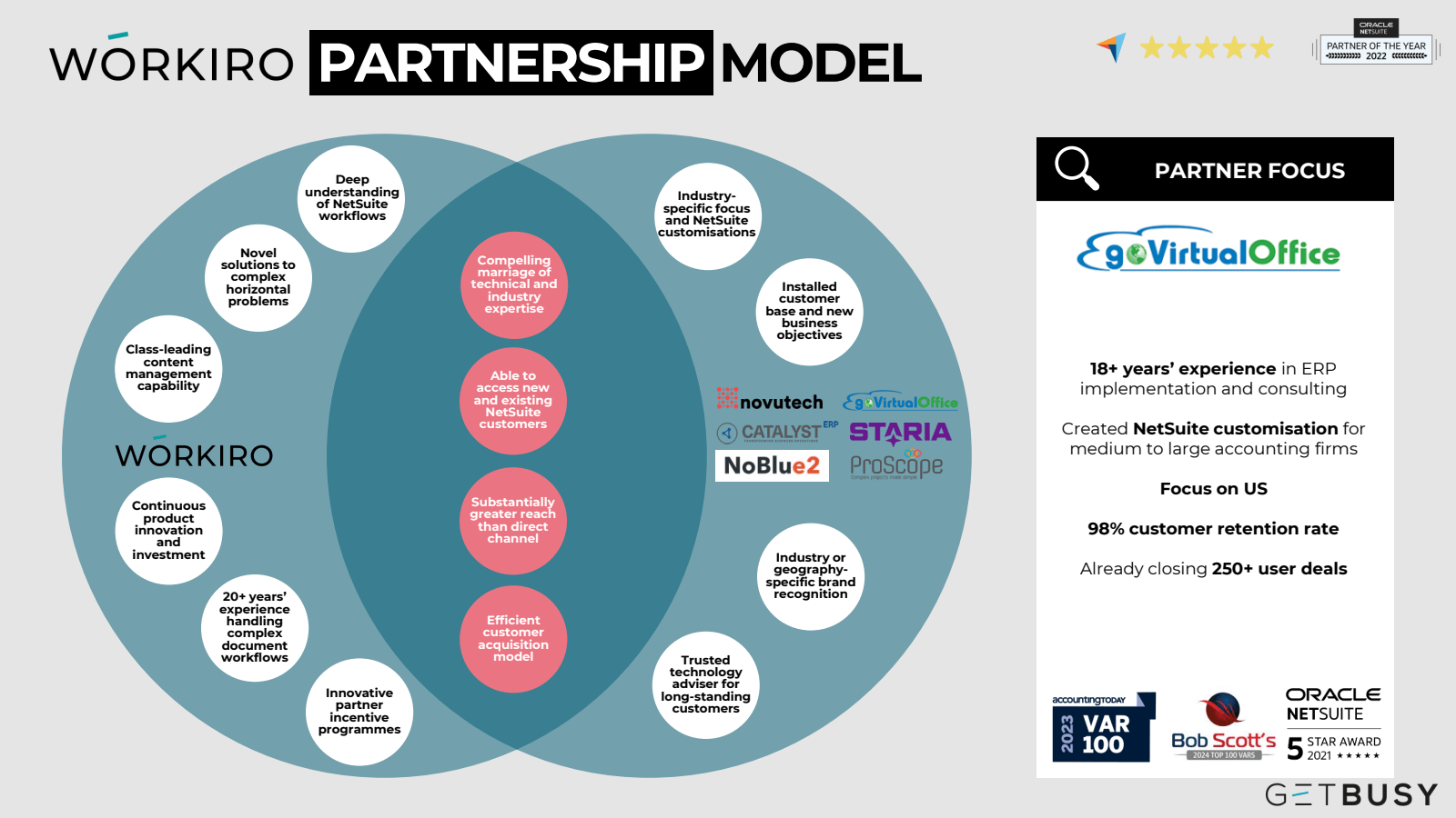 WORKIRO PARTNERSHIP 