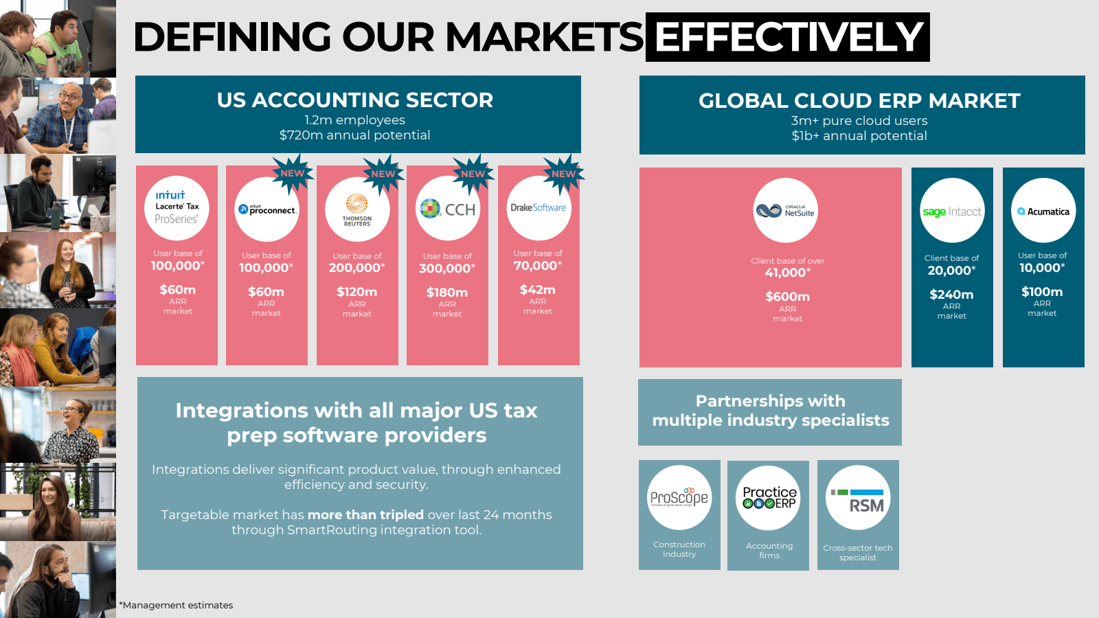 DEFINING OUR MARKETS