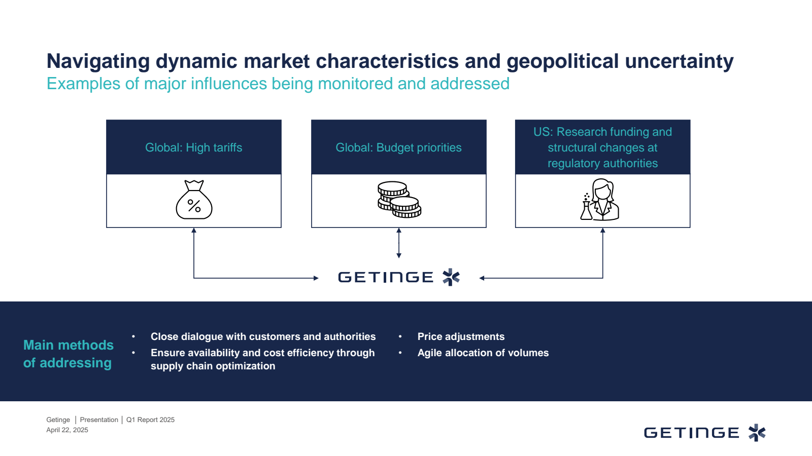 Navigating dynamic m