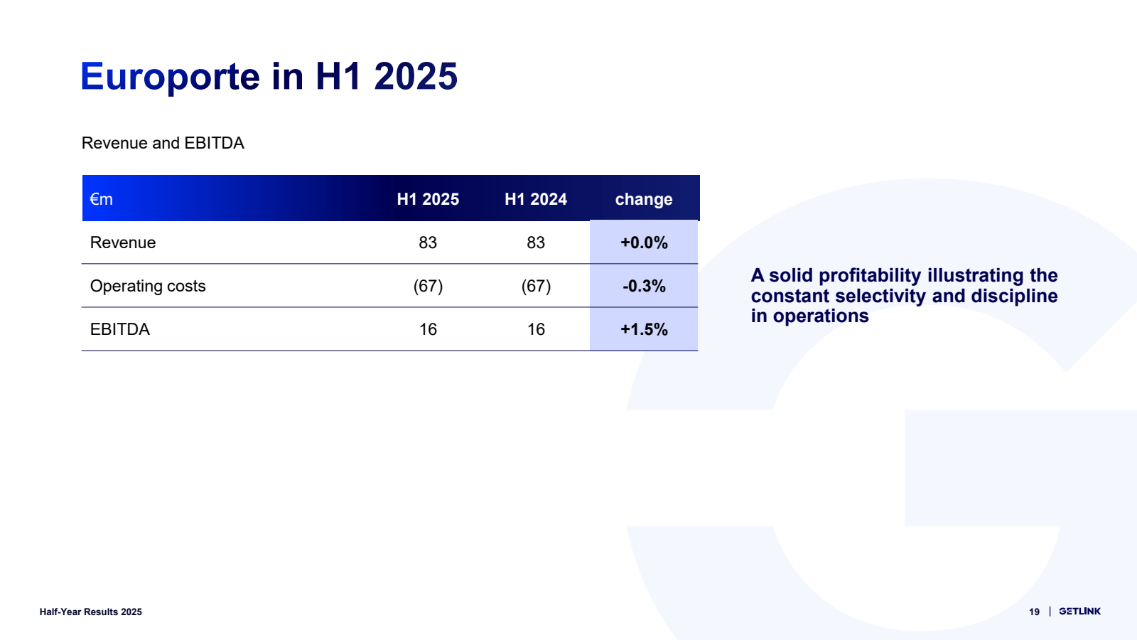 Europorte in H1 2025