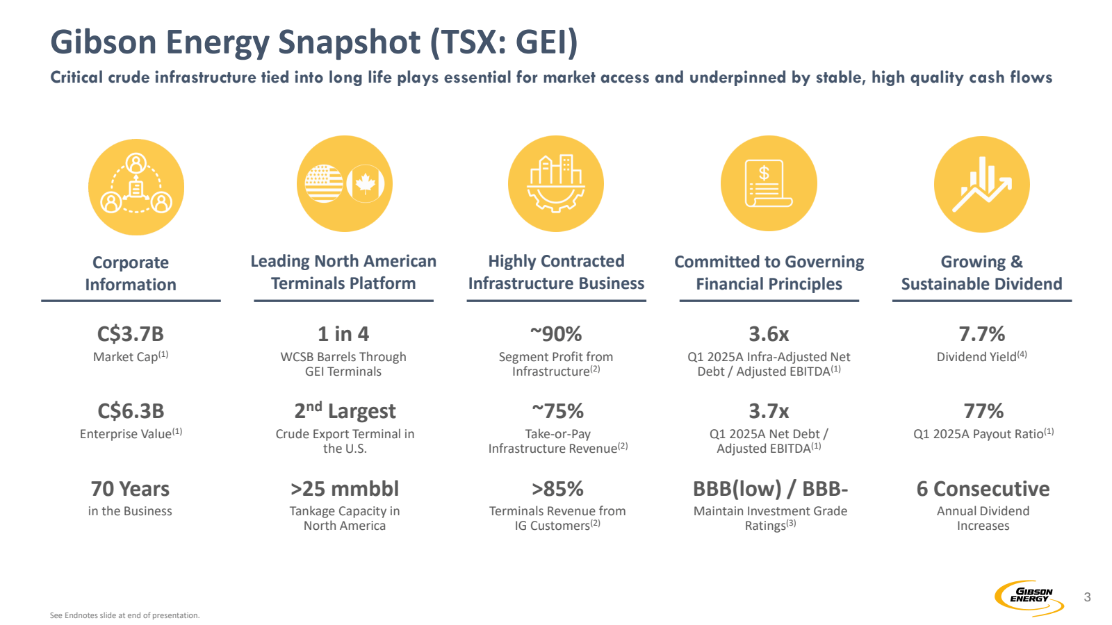 Gibson Energy Snapsh