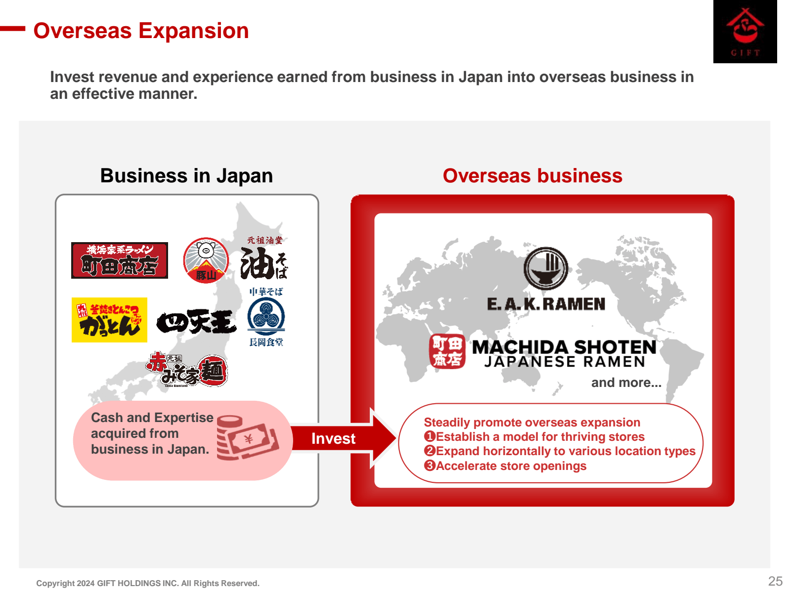 Overseas Expansion 
