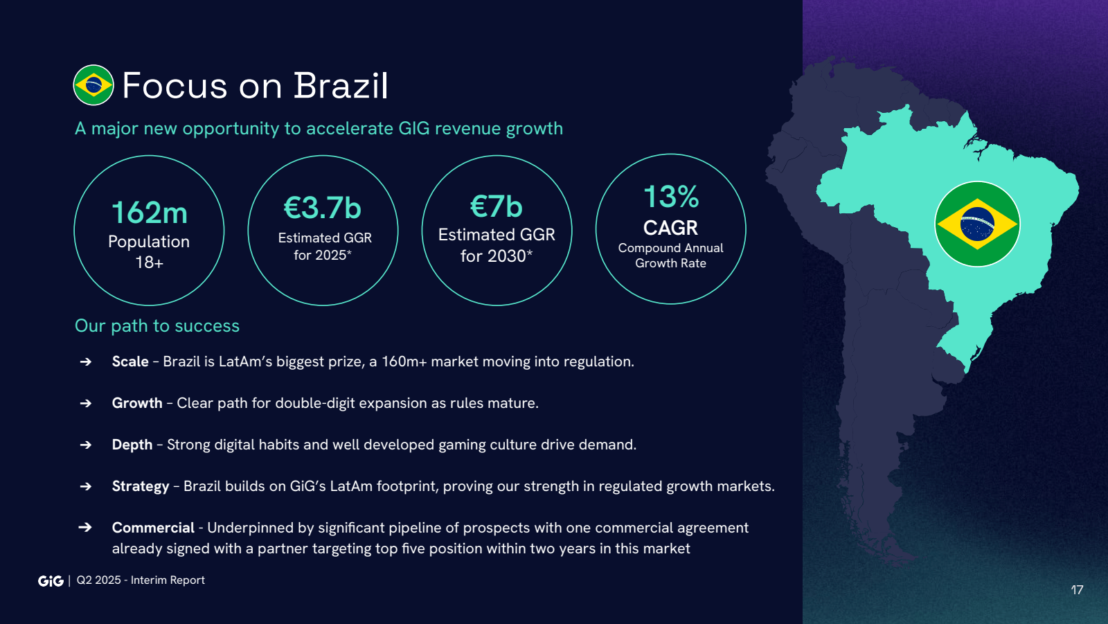 Focus on Brazil

A m