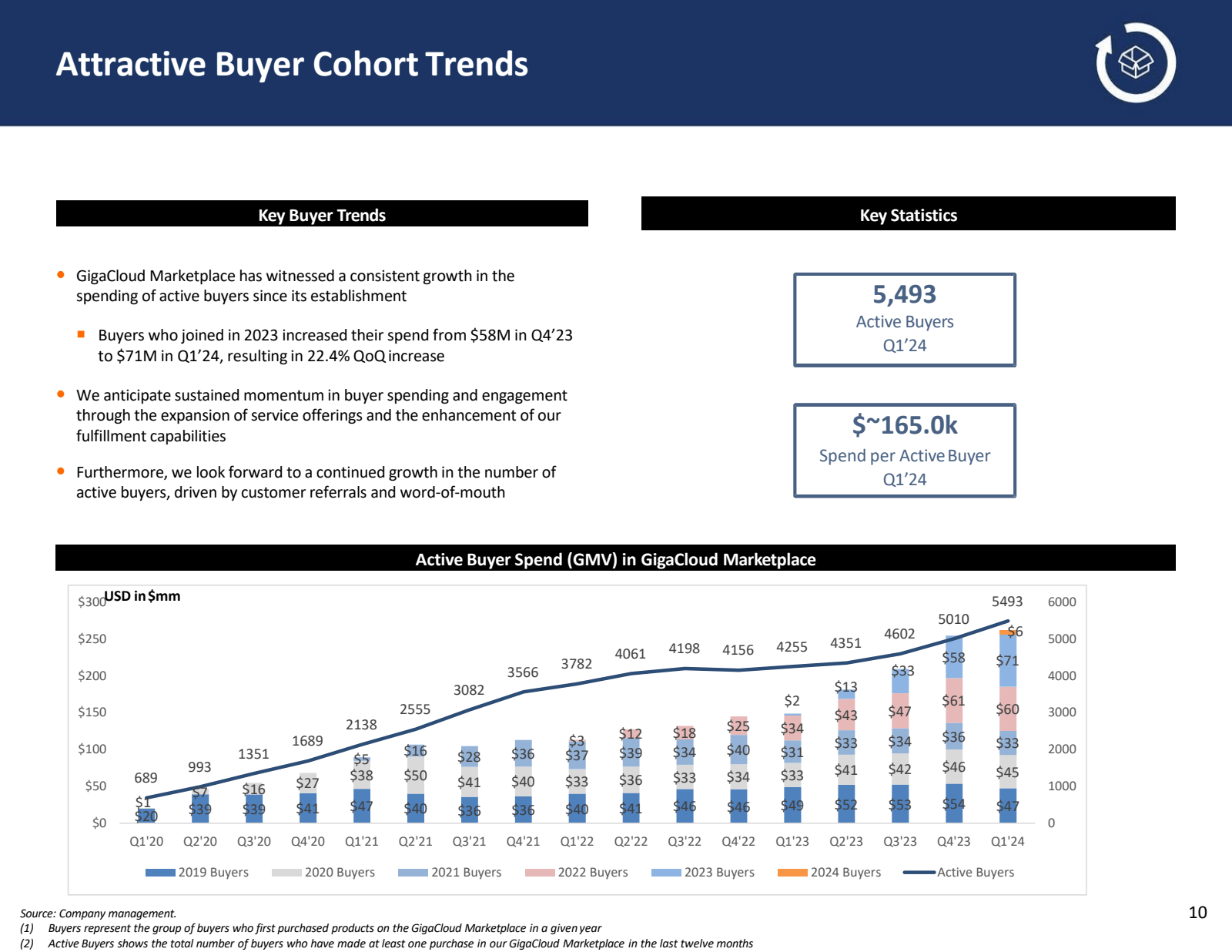 Attractive Buyer Coh