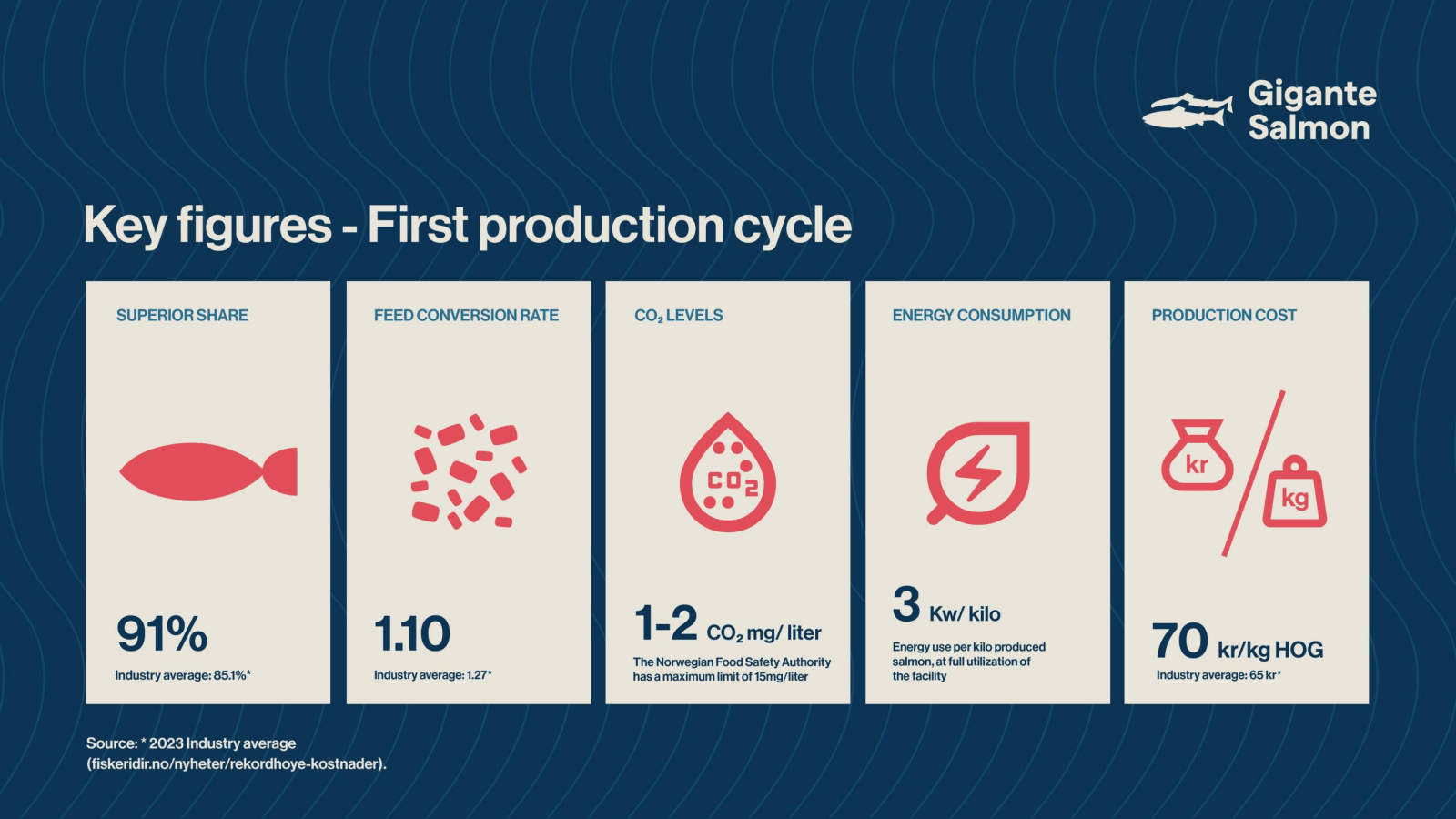 Key figures - First 