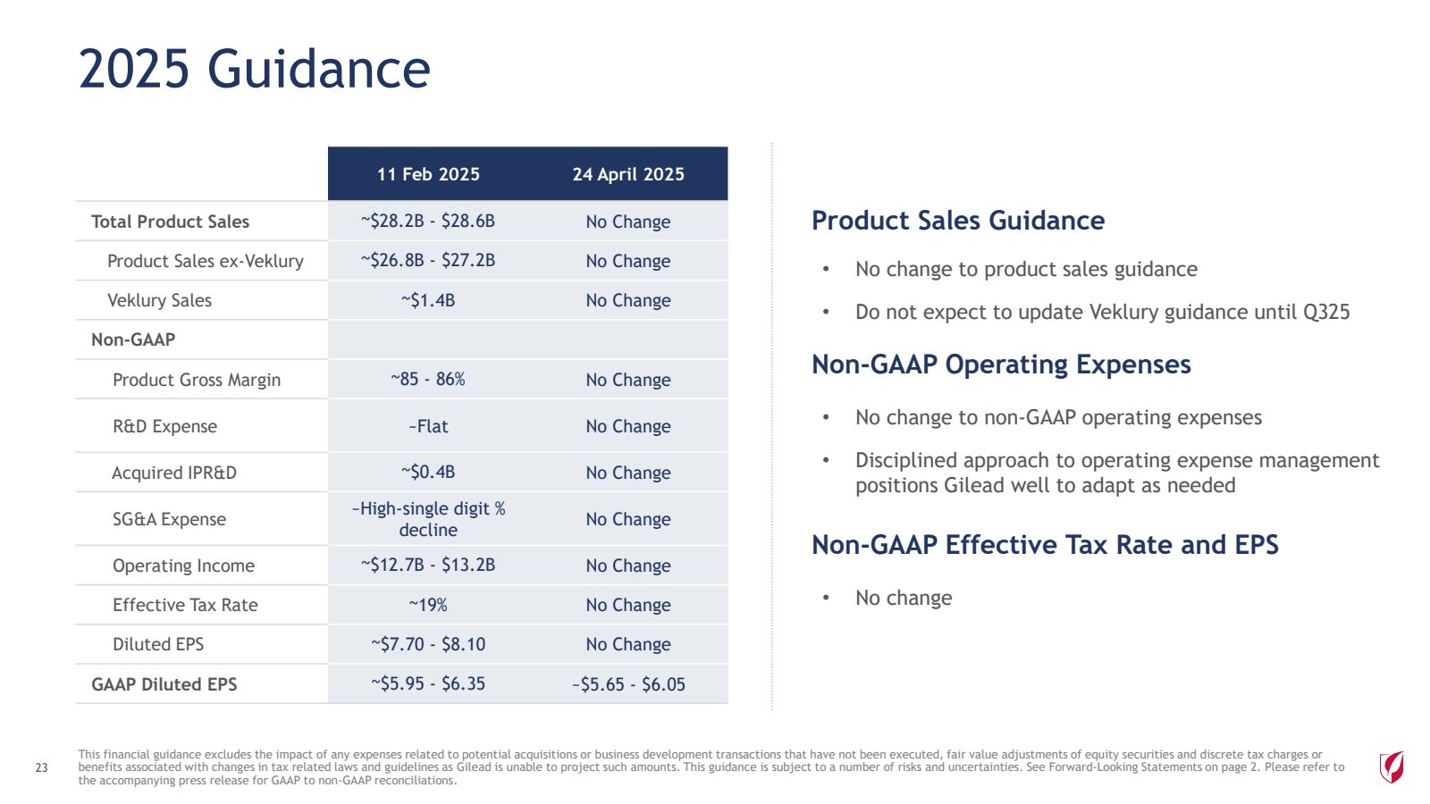 23 

2025 Guidance 
