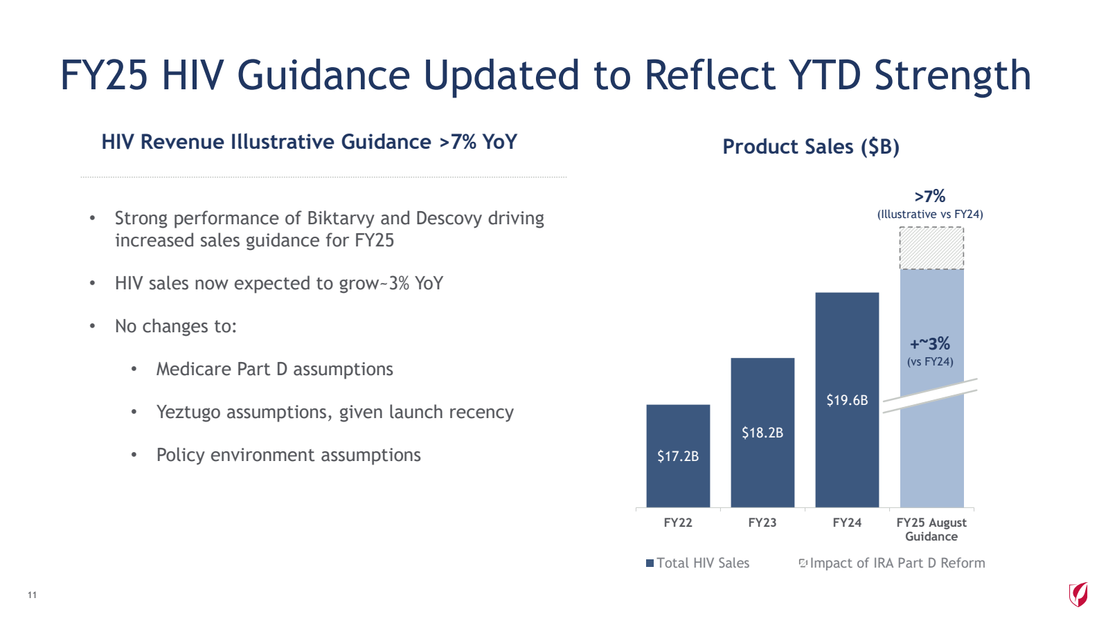 11

FY25 HIV Guidanc