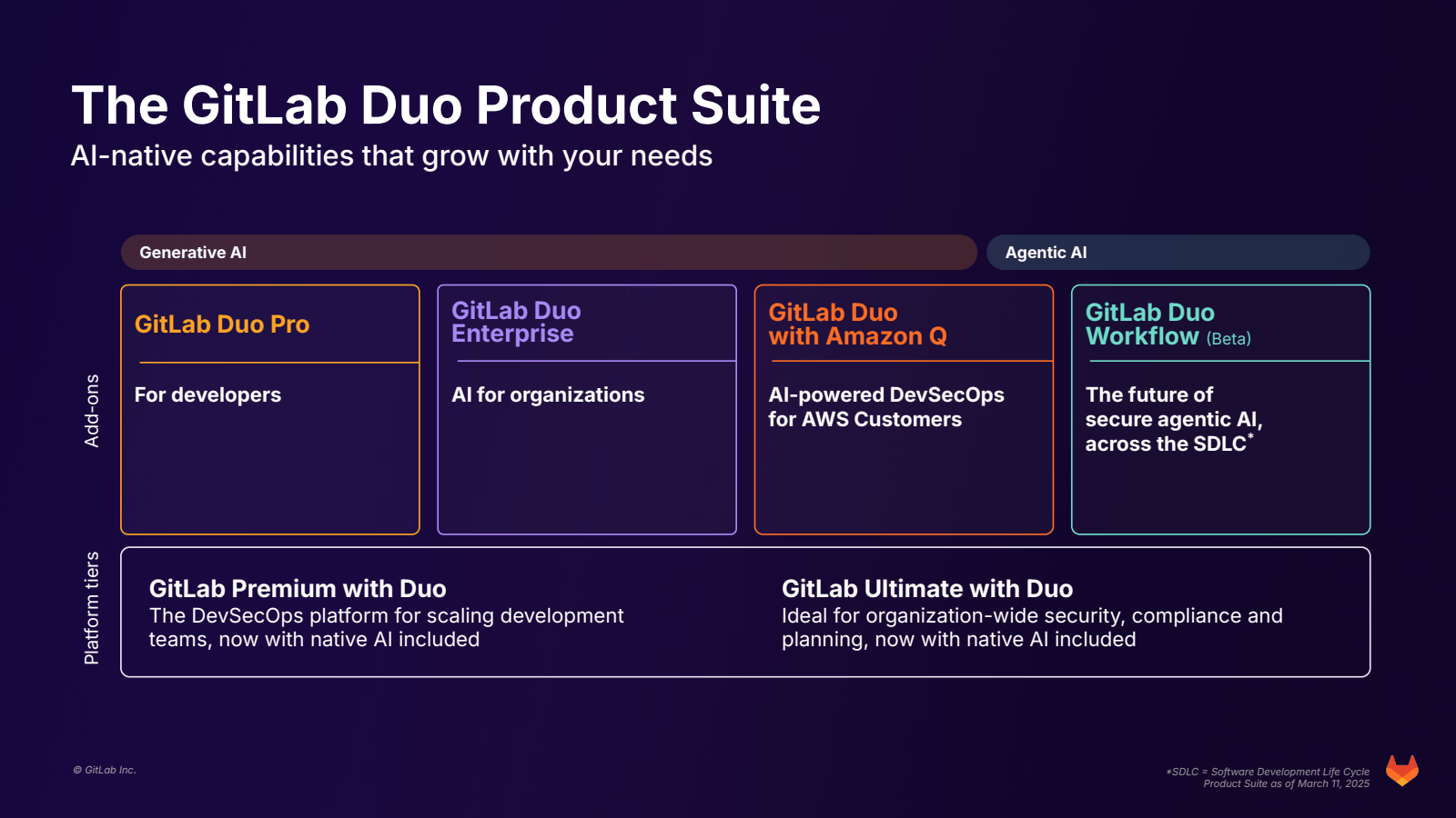Platform tiers

Add 