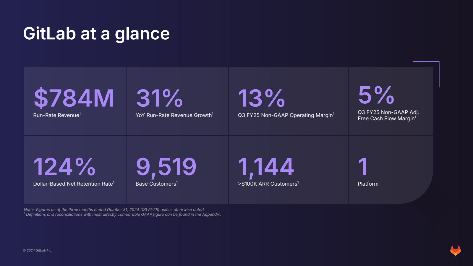 GitLab at a glance 
