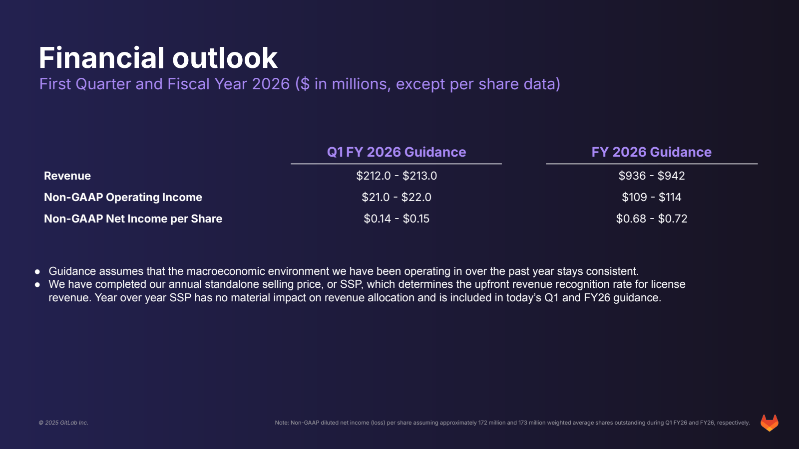 Financial outlook 

