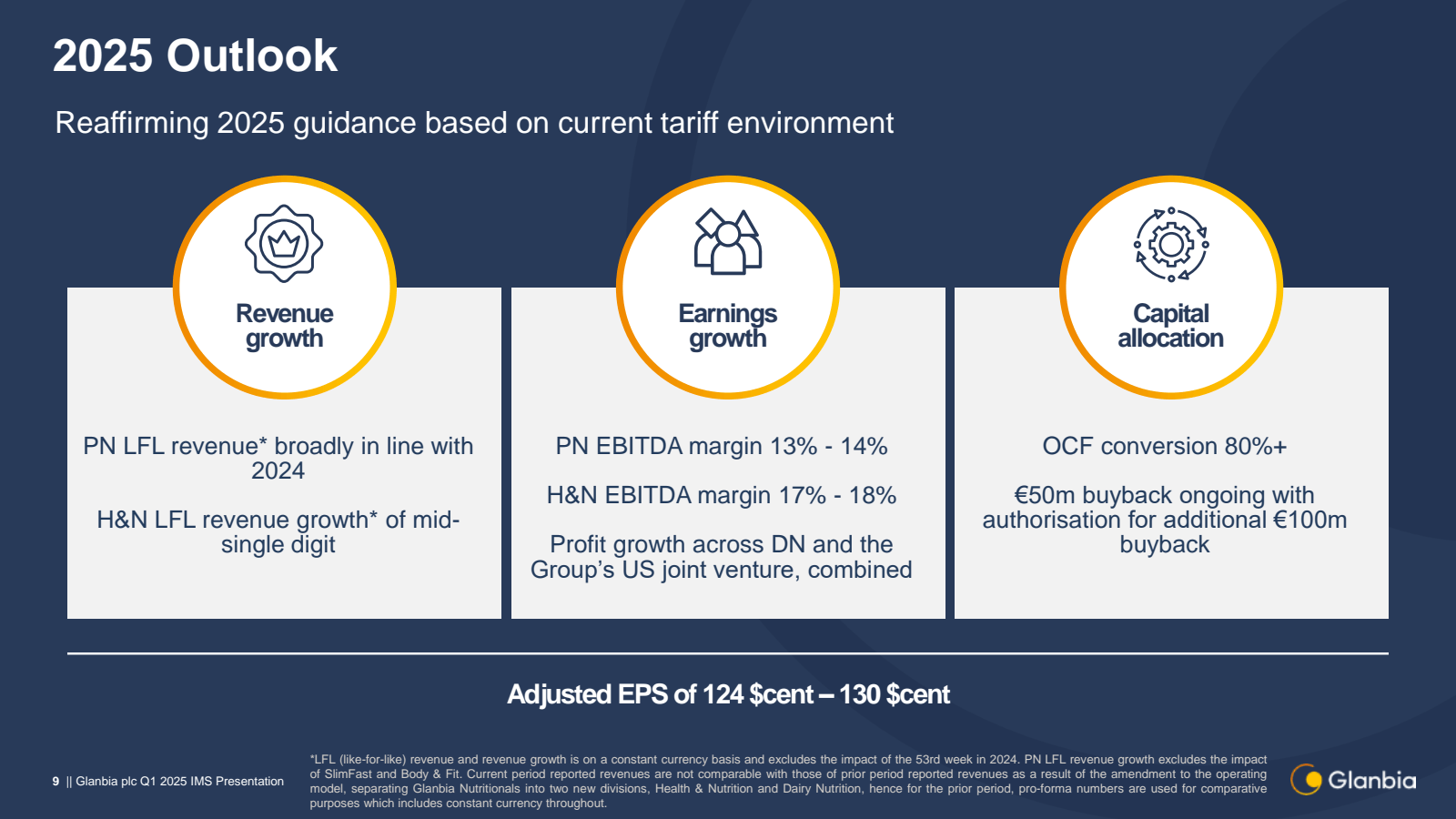 2025 Outlook 

Reaff