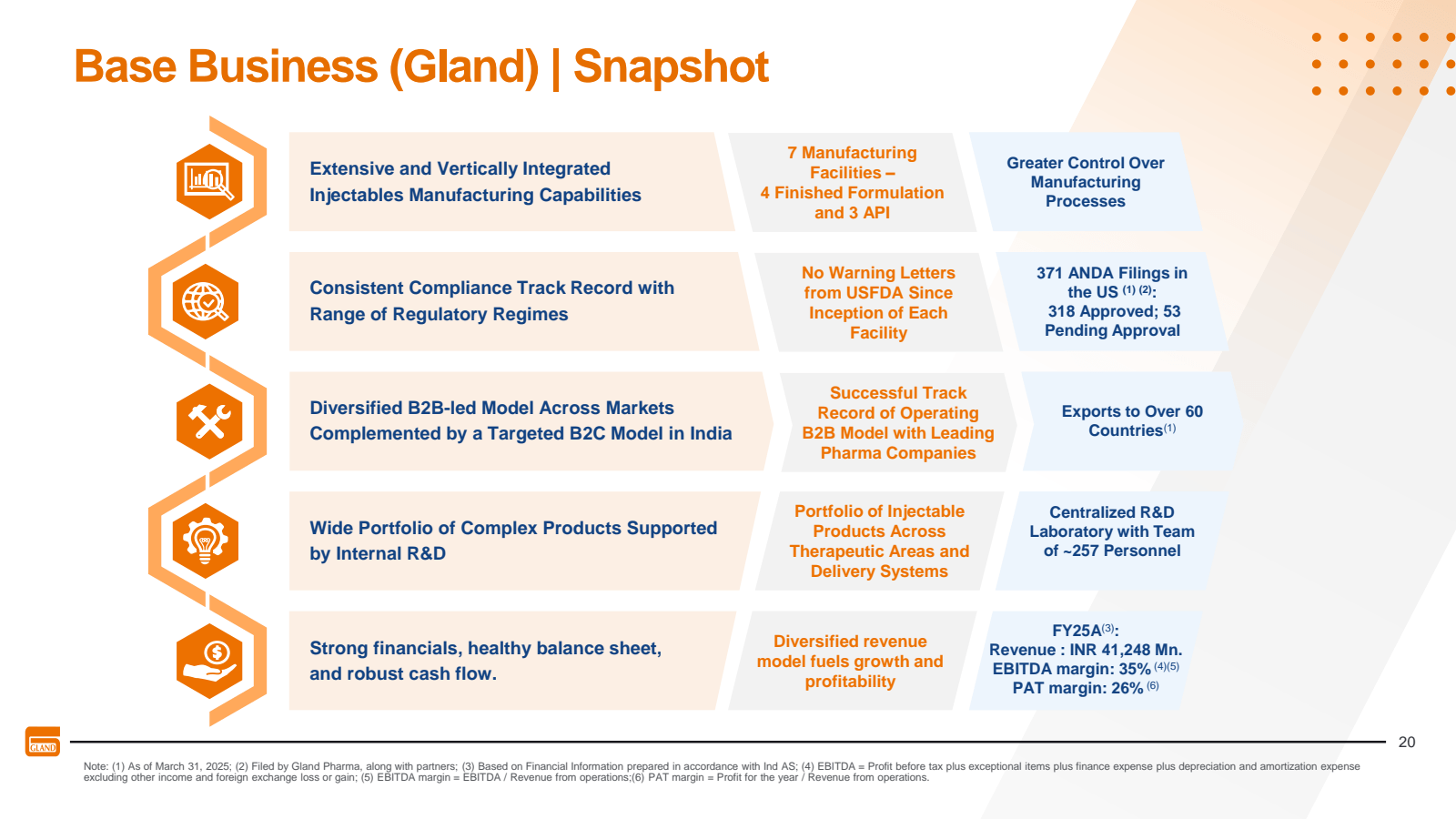 GLAND 

Base Busines