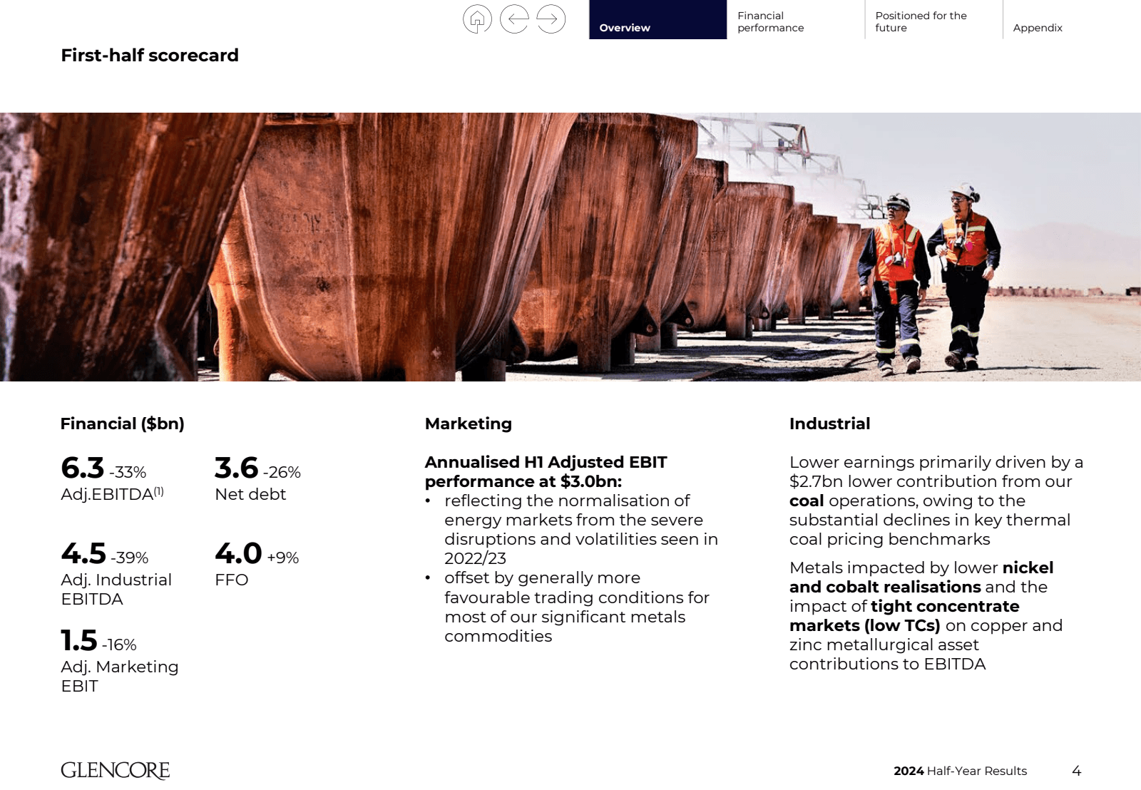 Overview 

Financial