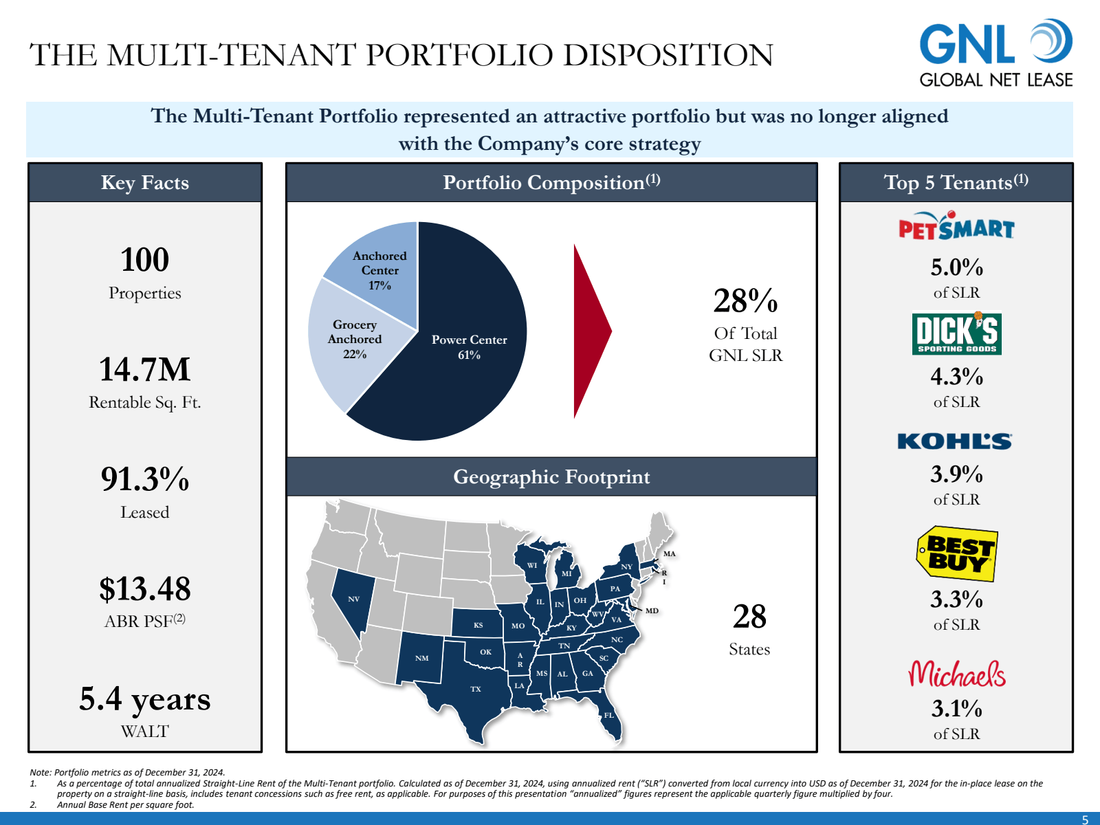 THE MULTI - TENANT P
