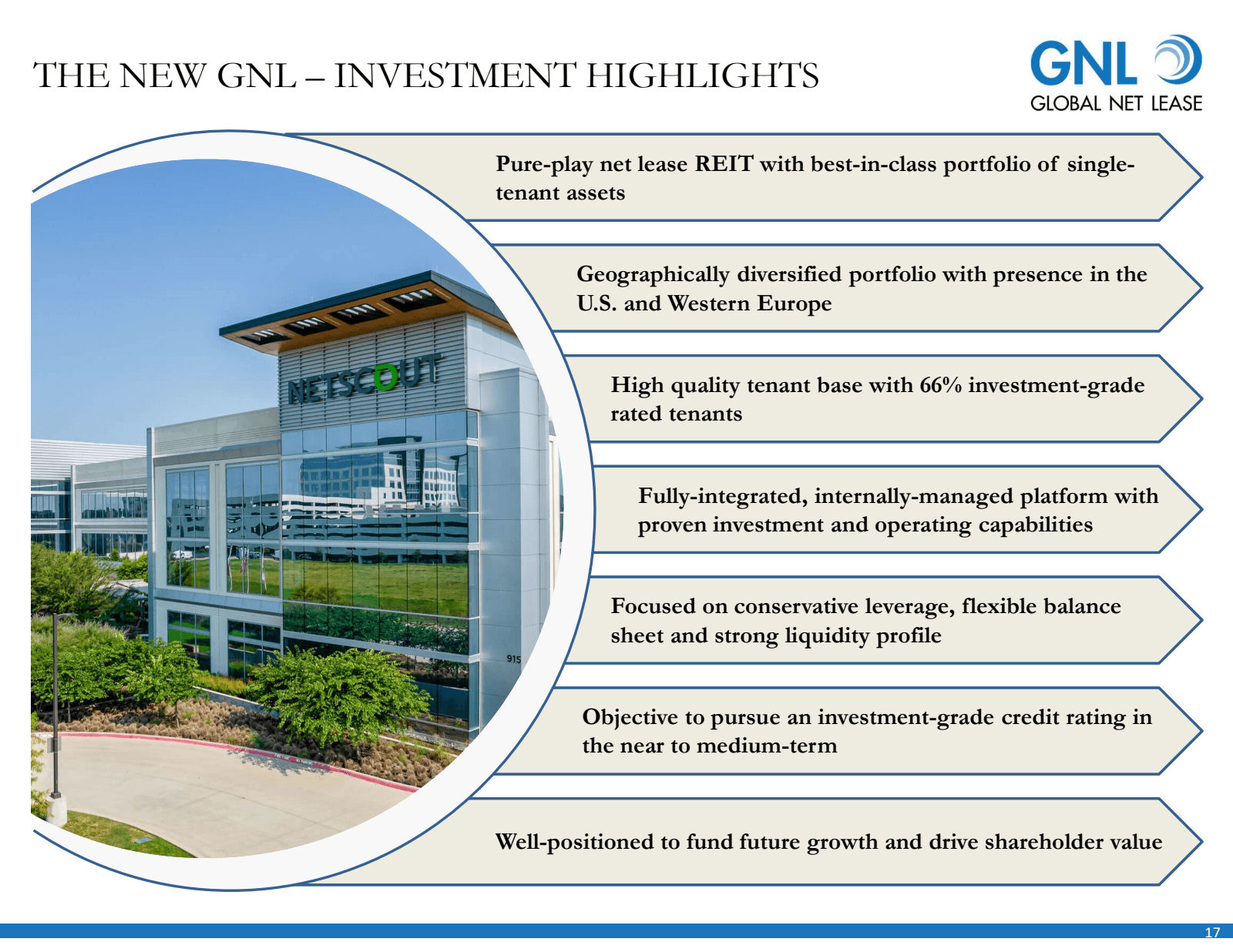 THE NEW GNL – INVEST