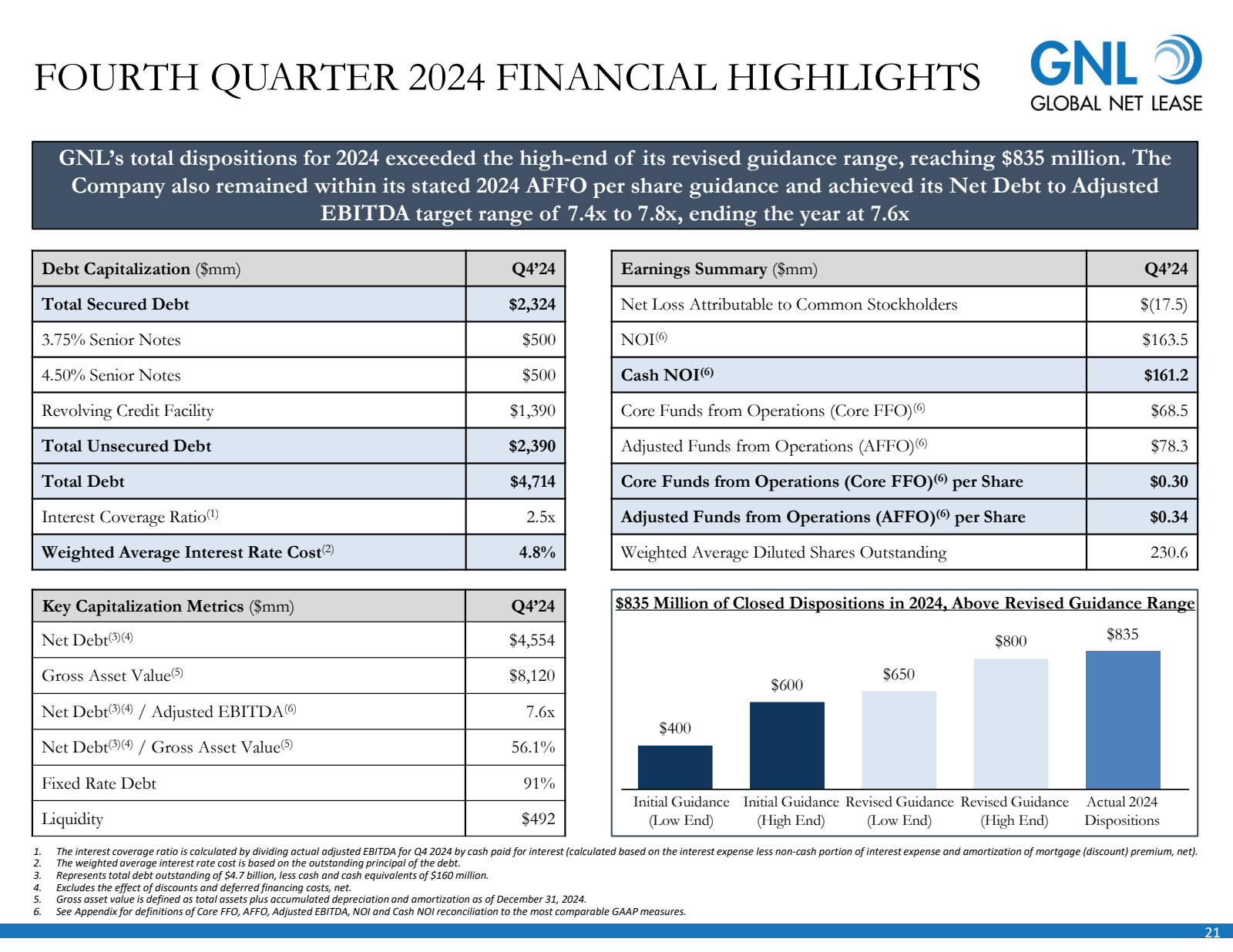FOURTH QUARTER 2024 
