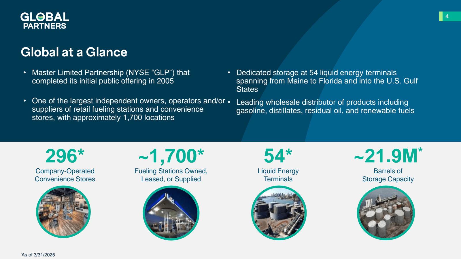 GLOBAL

PARTNERS

Gl