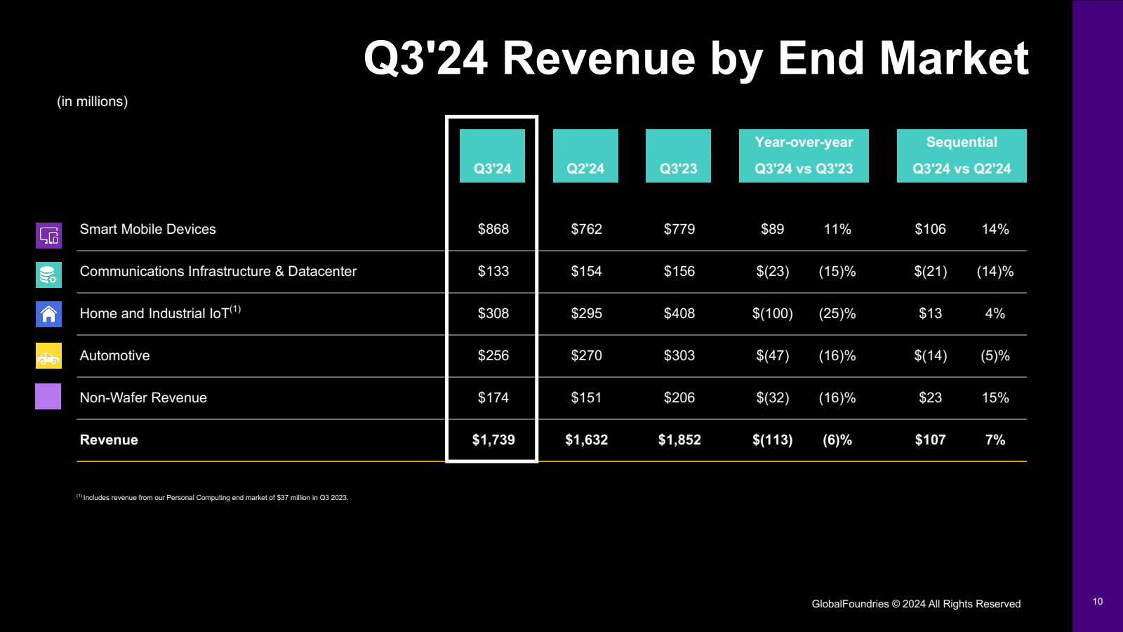 ( in millions ) 

Q3