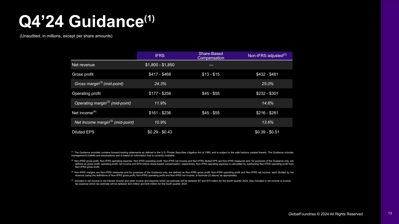 Q4'24 Guidance ( 1 )