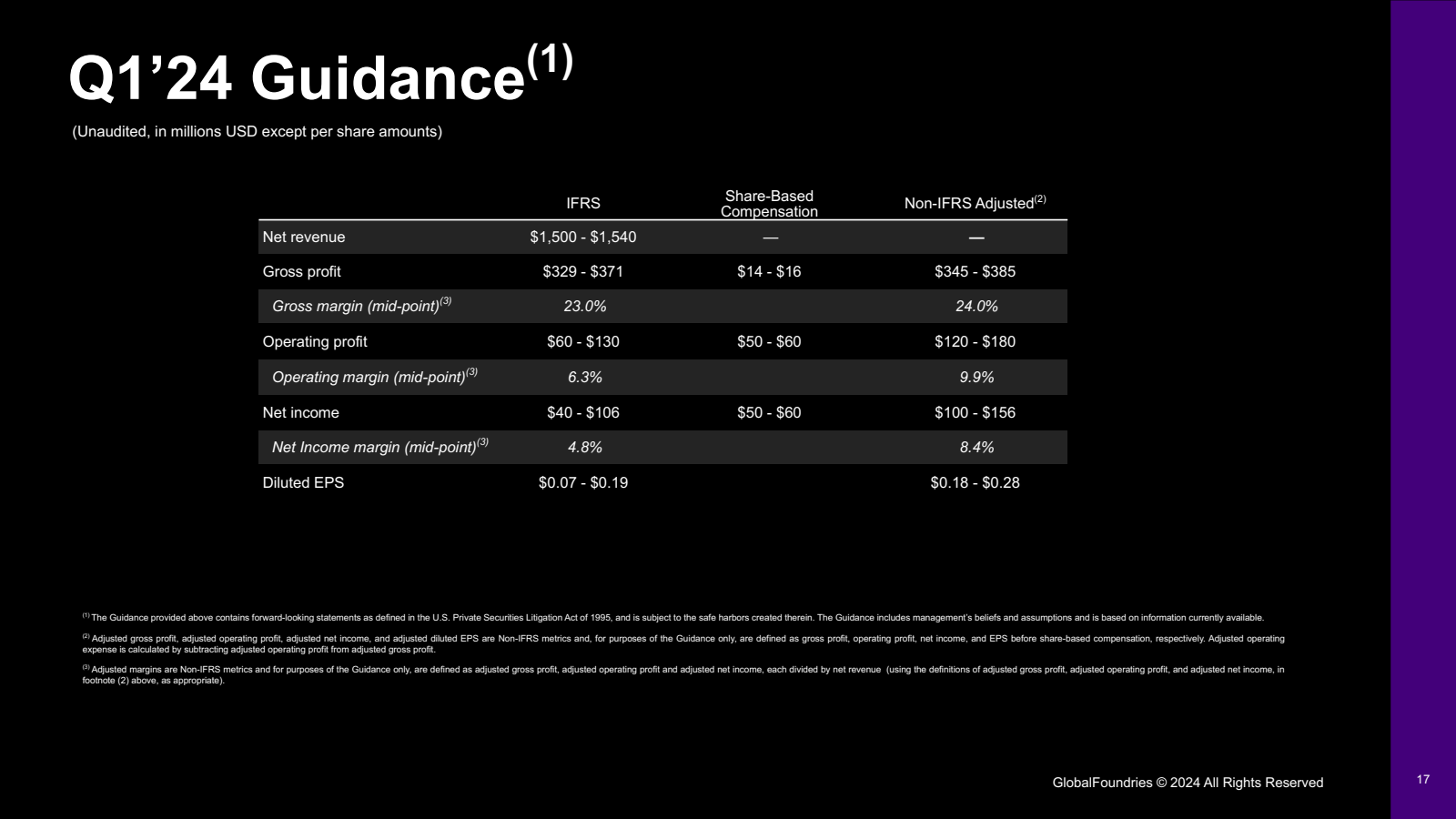 | Guidance ( 1 ) 

(