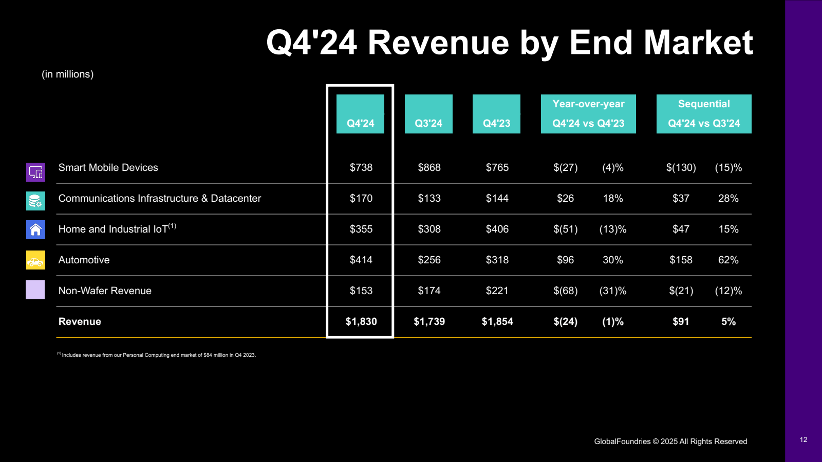 ( in millions ) 

Q4