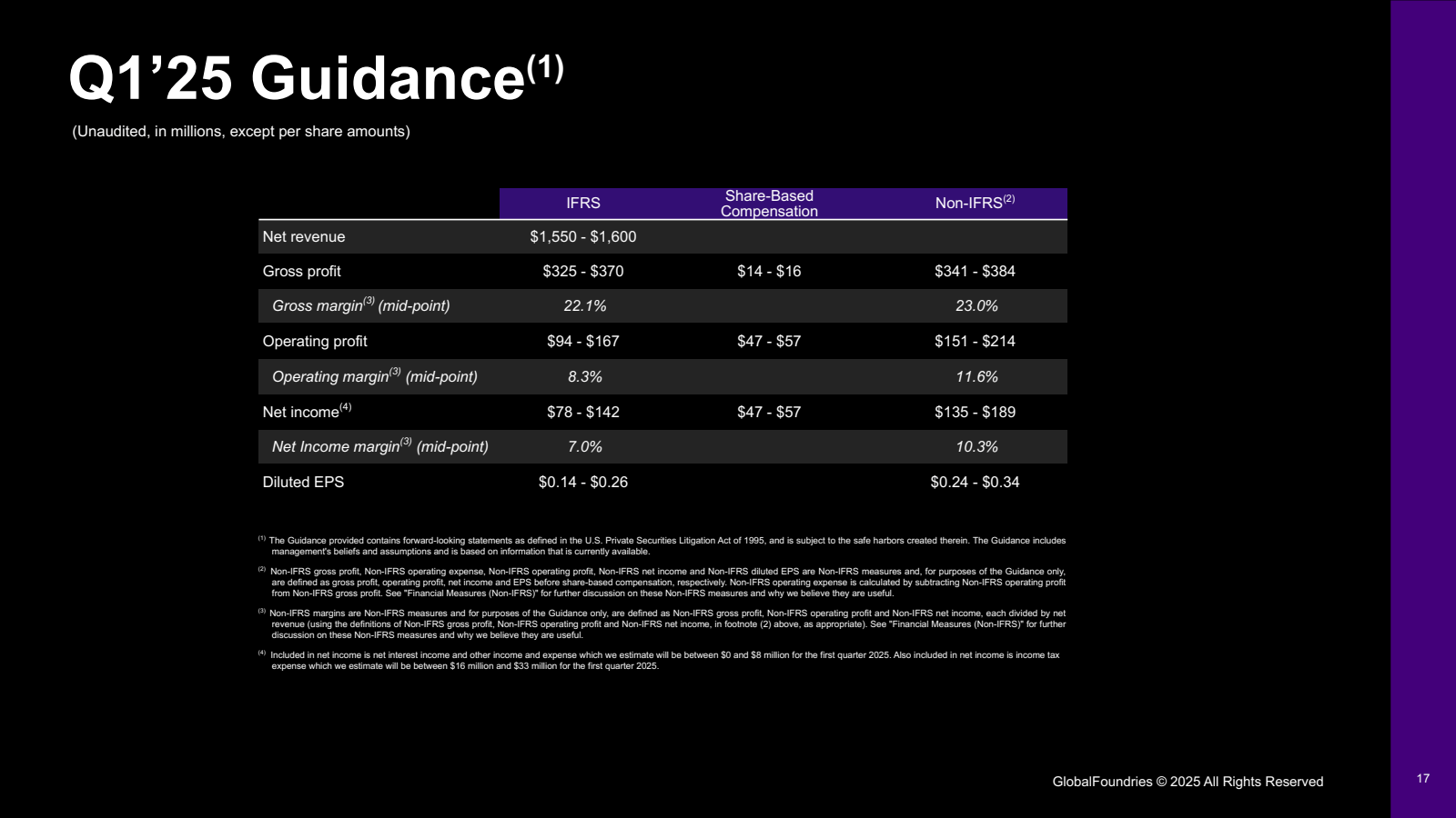 Q1'25 Guidance ( 1 )